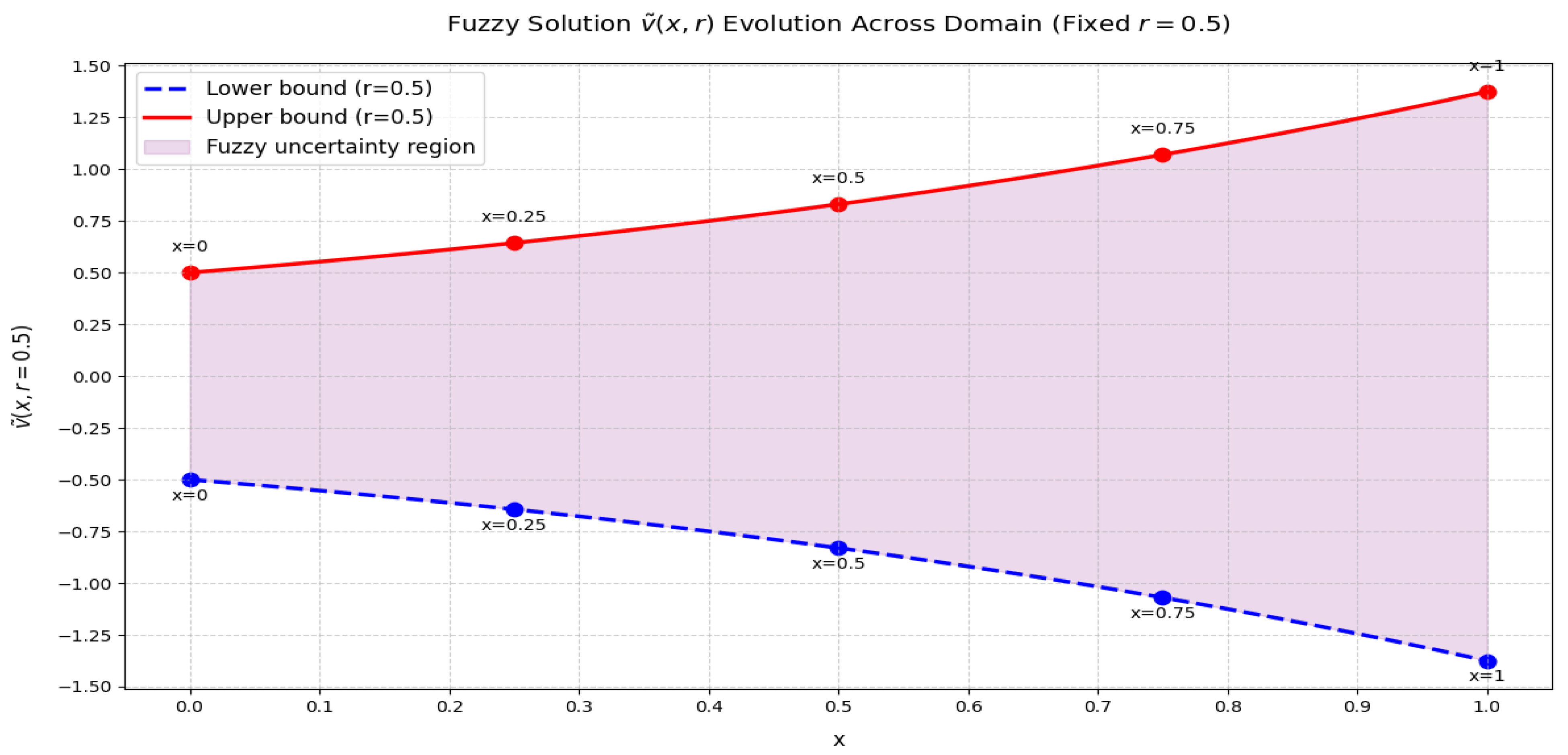 Fractalfract 09 00540 g003 Fractalfract 09 00540 g003
