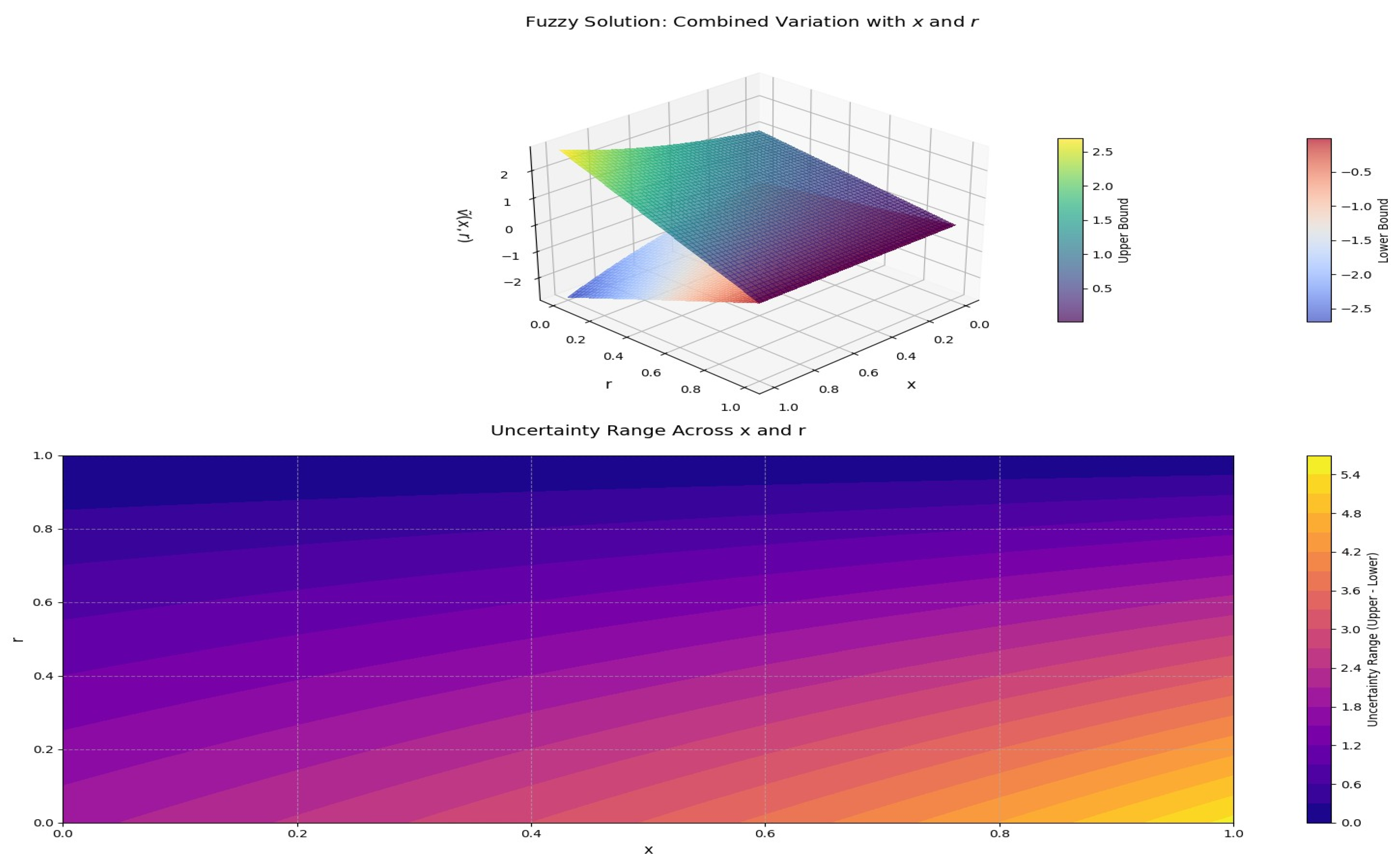 Fractalfract 09 00540 g004 Fractalfract 09 00540 g004