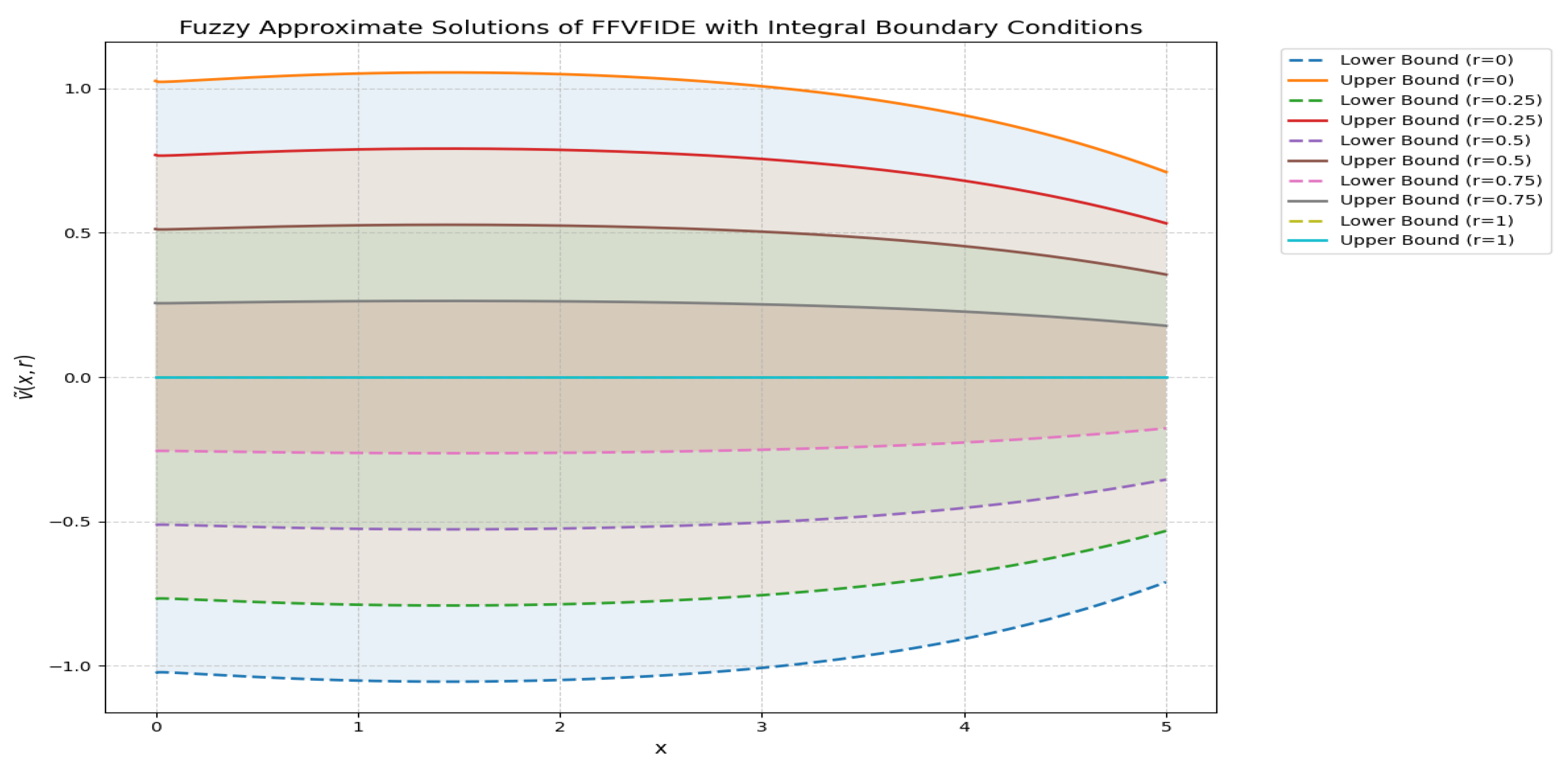 Fractalfract 09 00540 g005 Fractalfract 09 00540 g005