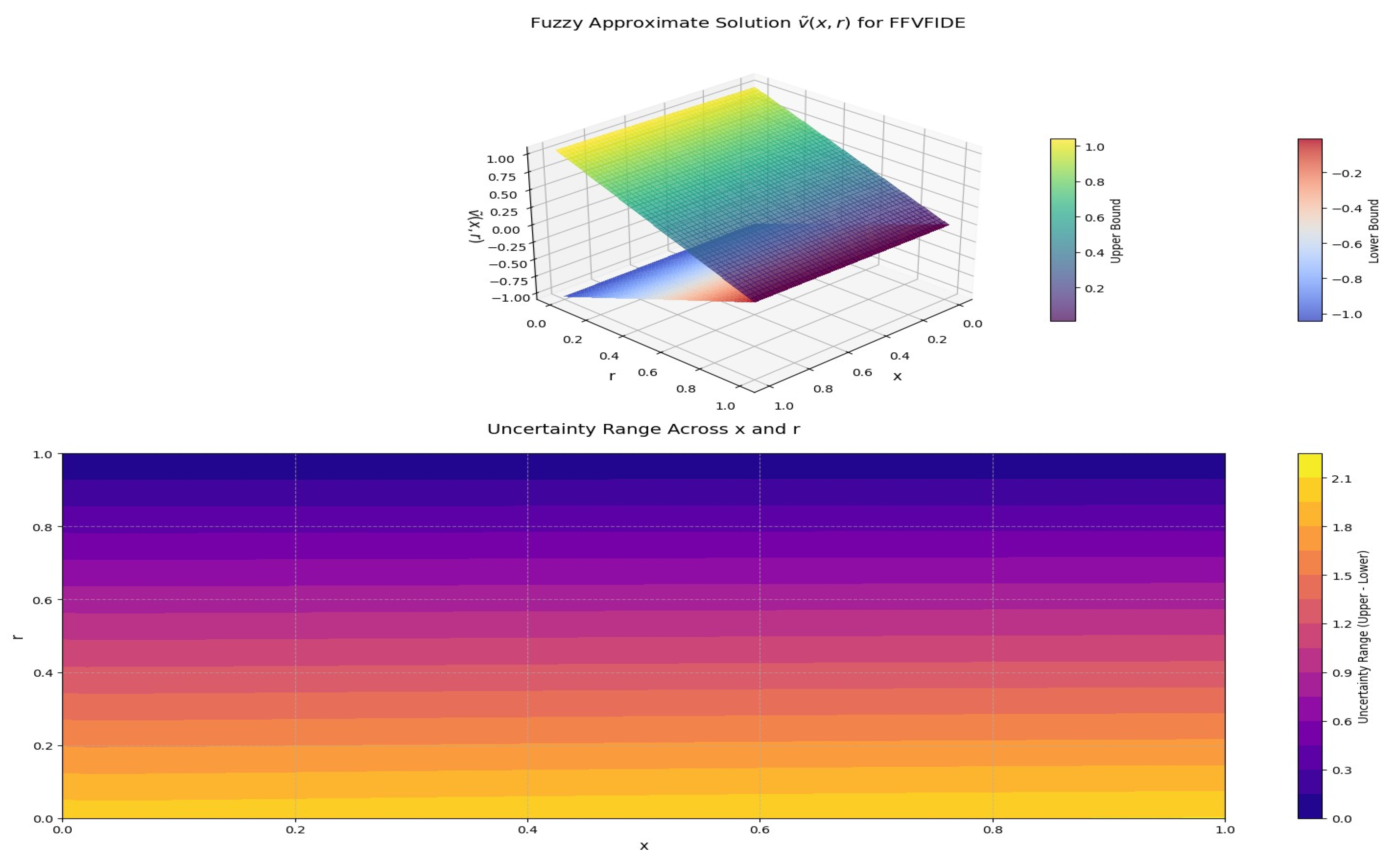 Fractalfract 09 00540 g007 Fractalfract 09 00540 g007