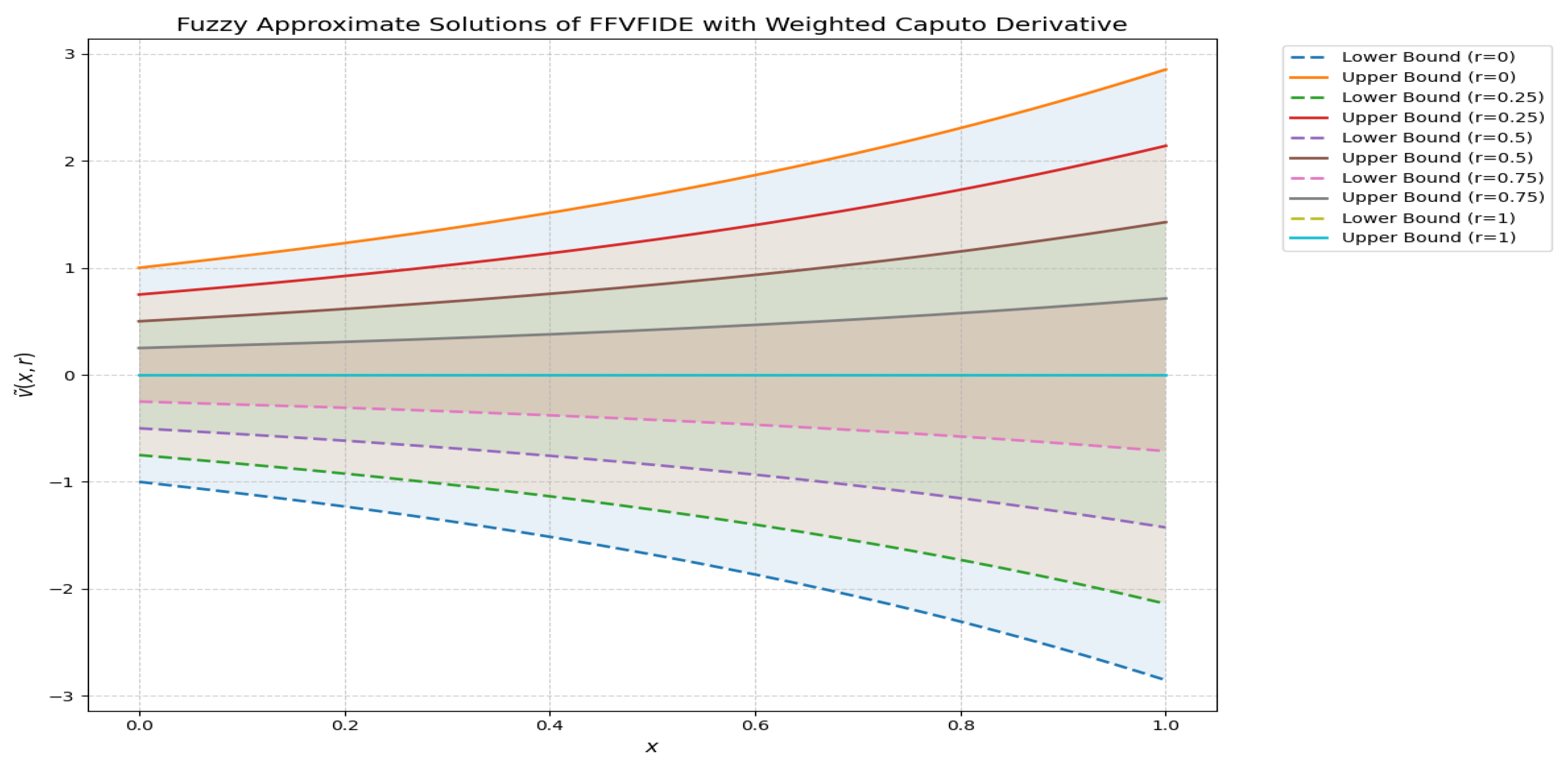 Fractalfract 09 00540 g008 Fractalfract 09 00540 g008