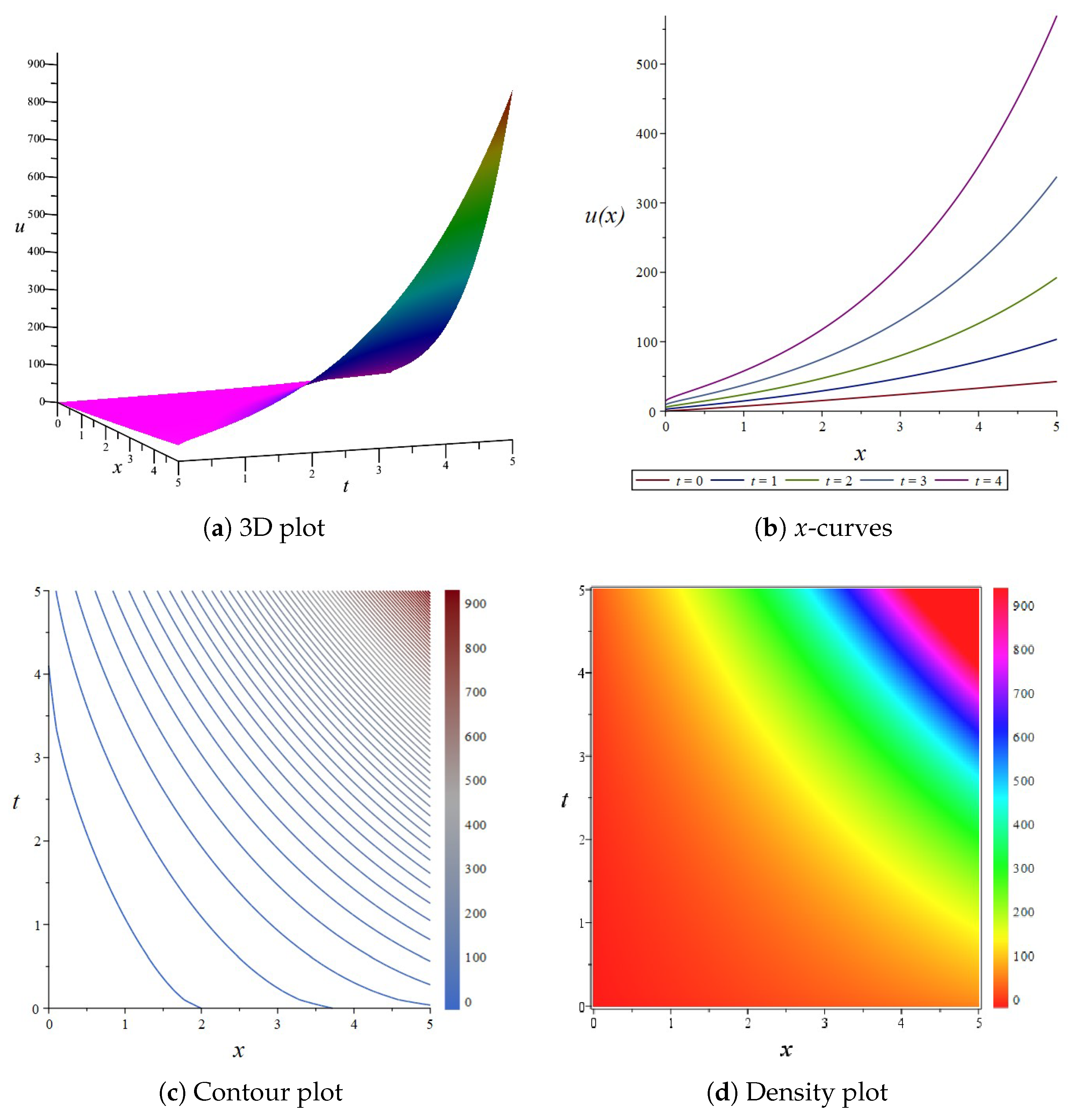 Fractalfract 09 00541 g005
