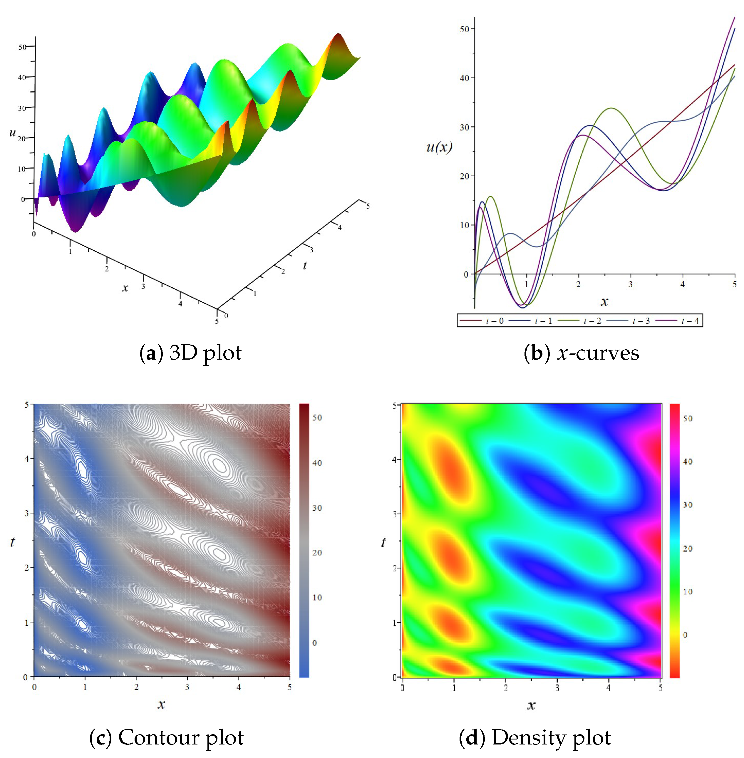 Fractalfract 09 00541 g006