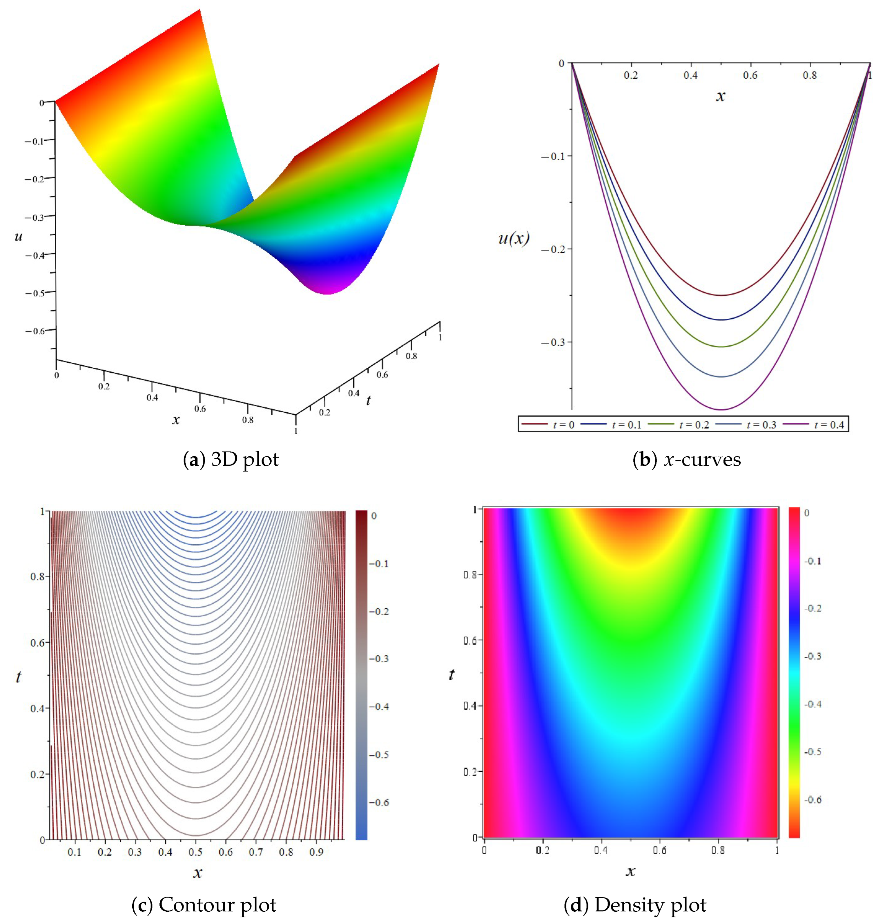 Fractalfract 09 00541 g016