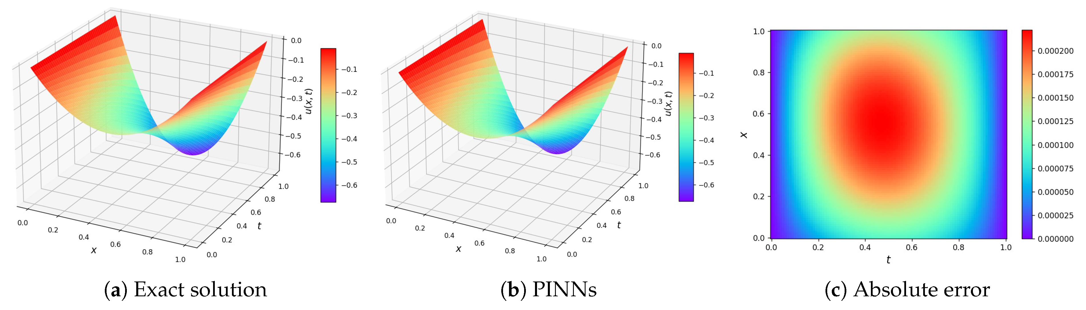 Fractalfract 09 00541 g018