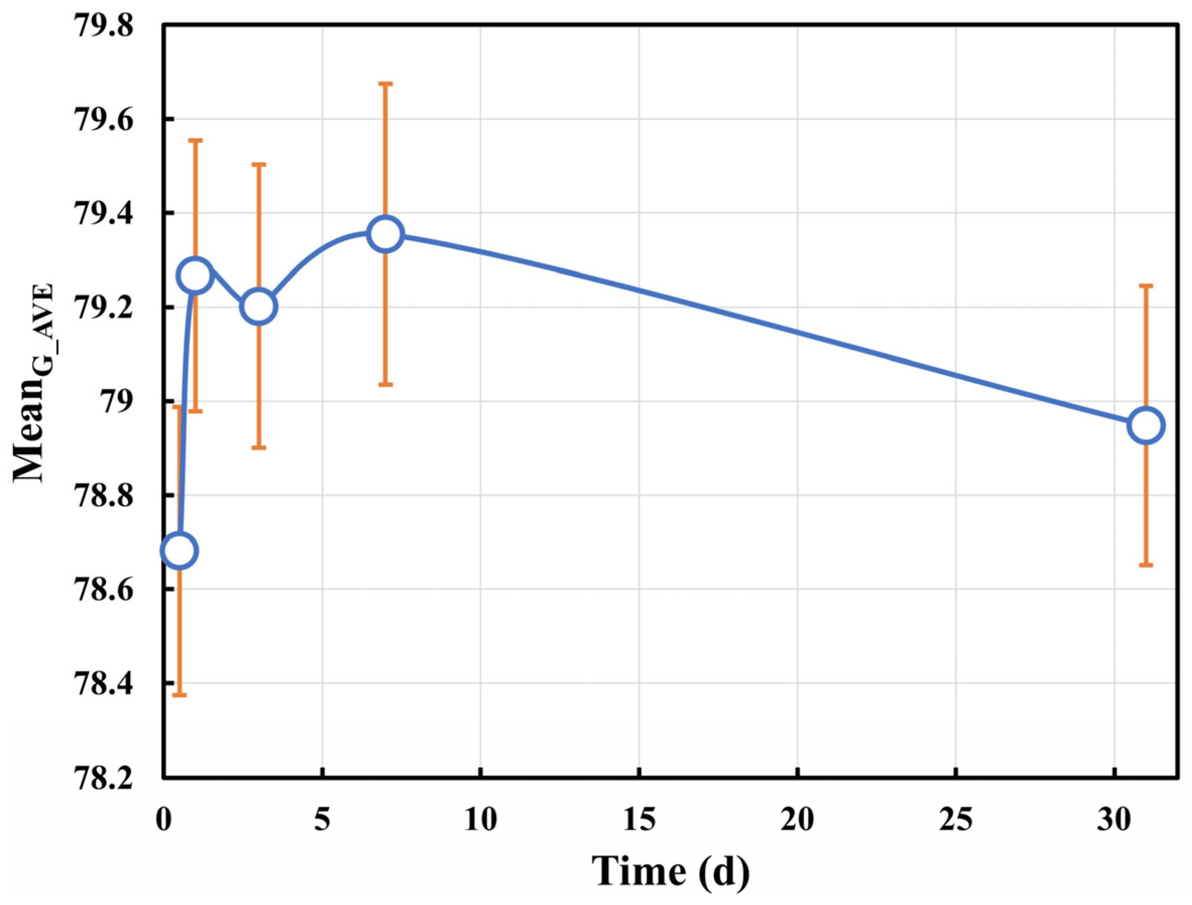Fractalfract 09 00543 g008
