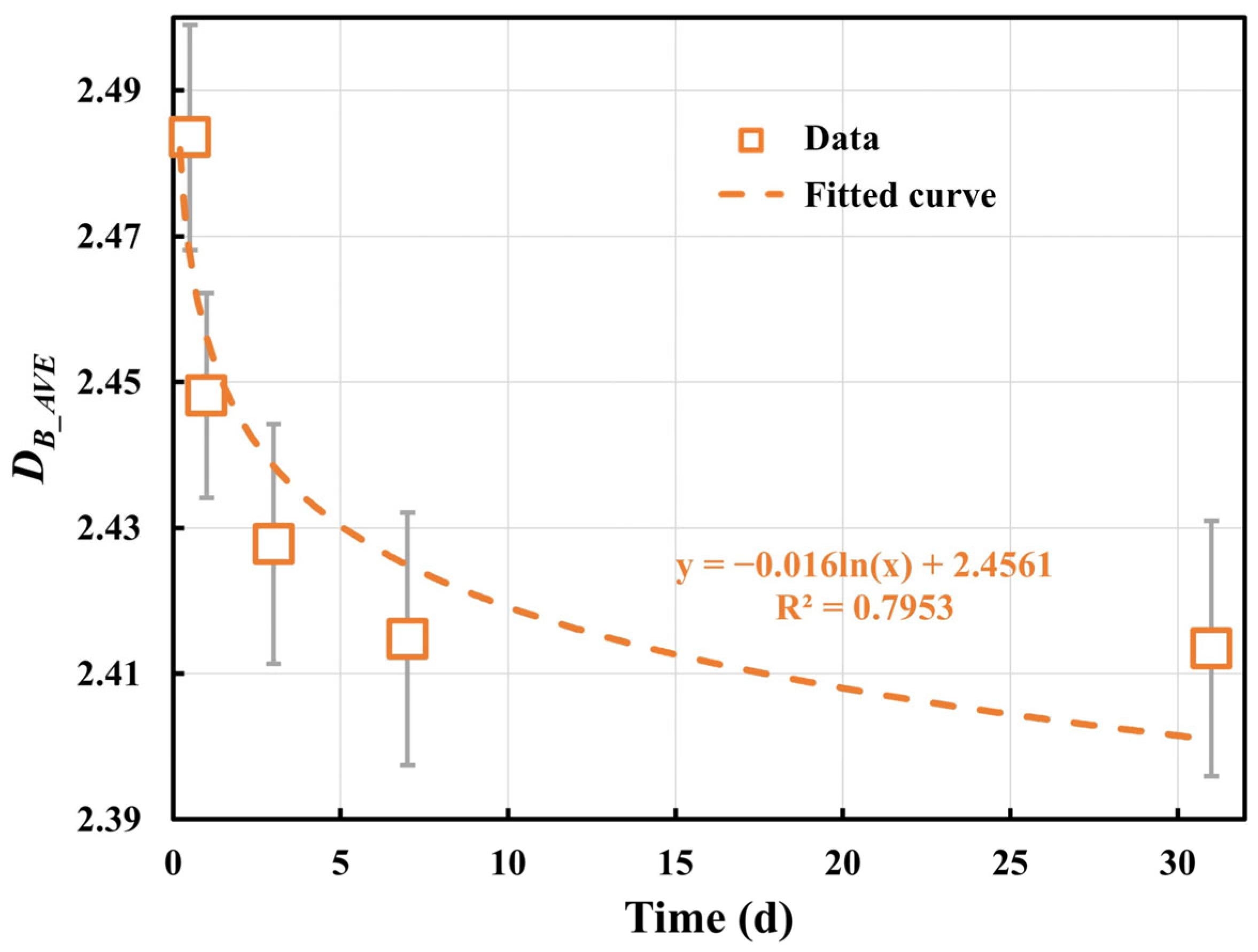 Fractalfract 09 00543 g010