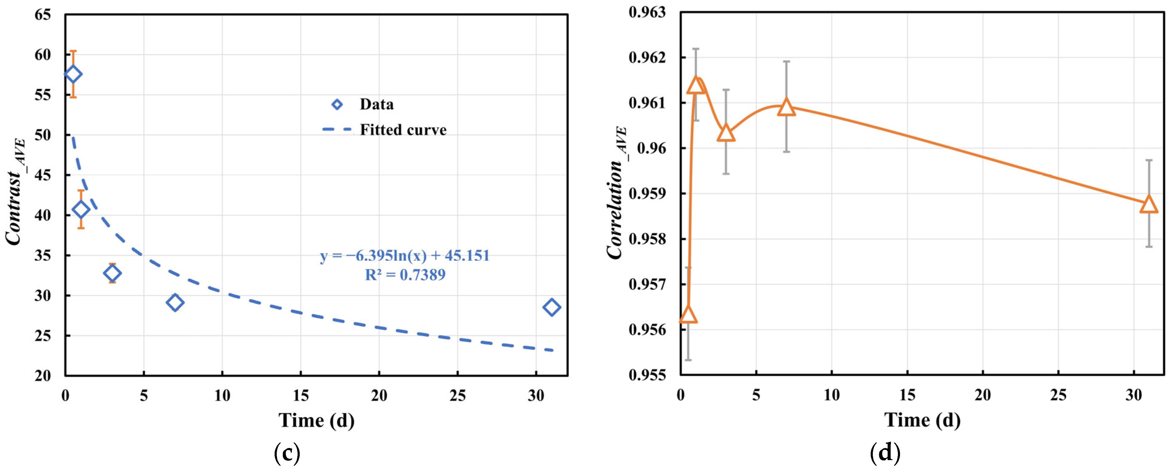 Fractalfract 09 00543 g015b