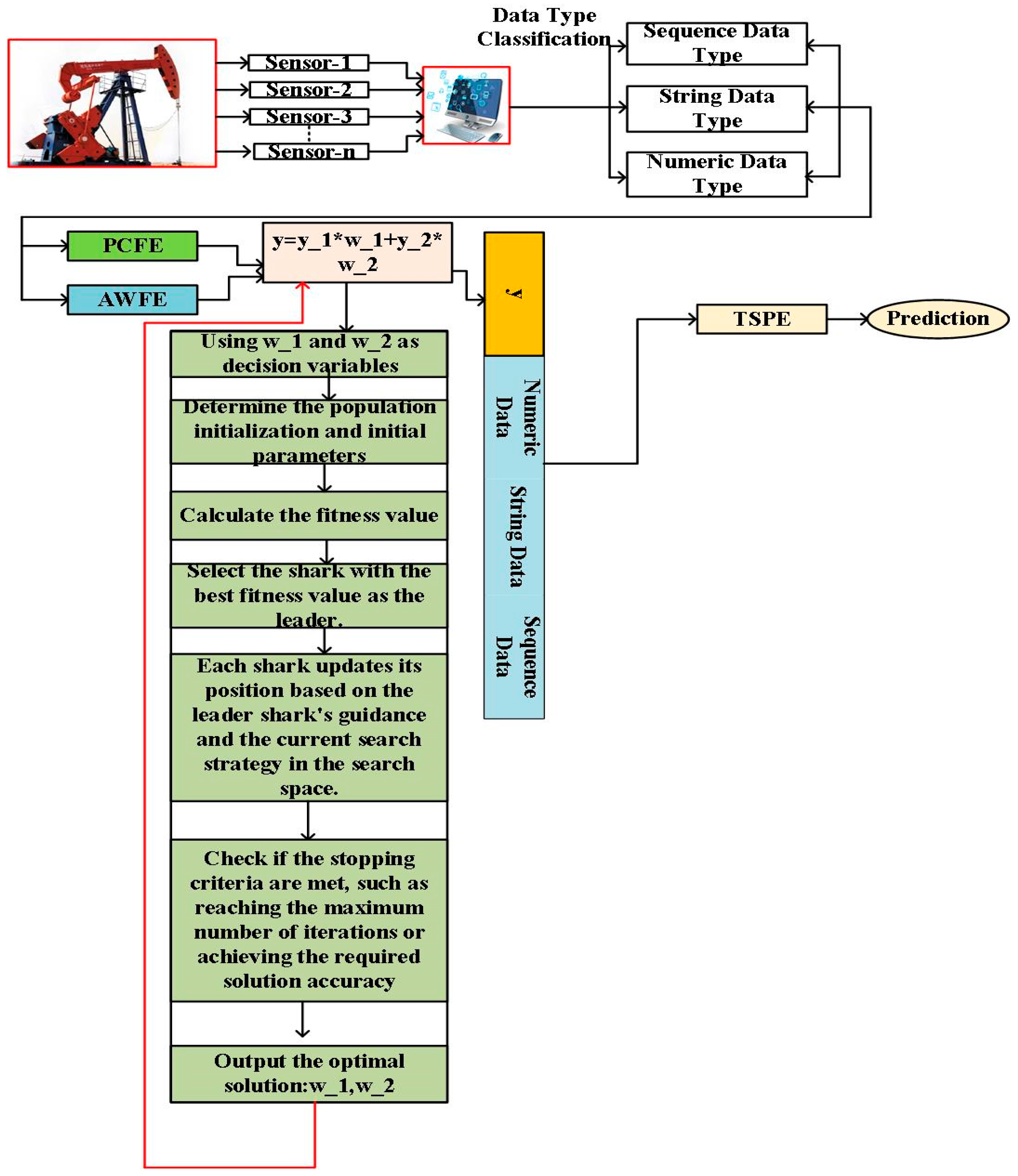 Fractalfract 09 00545 g004 Fractalfract 09 00545 g004