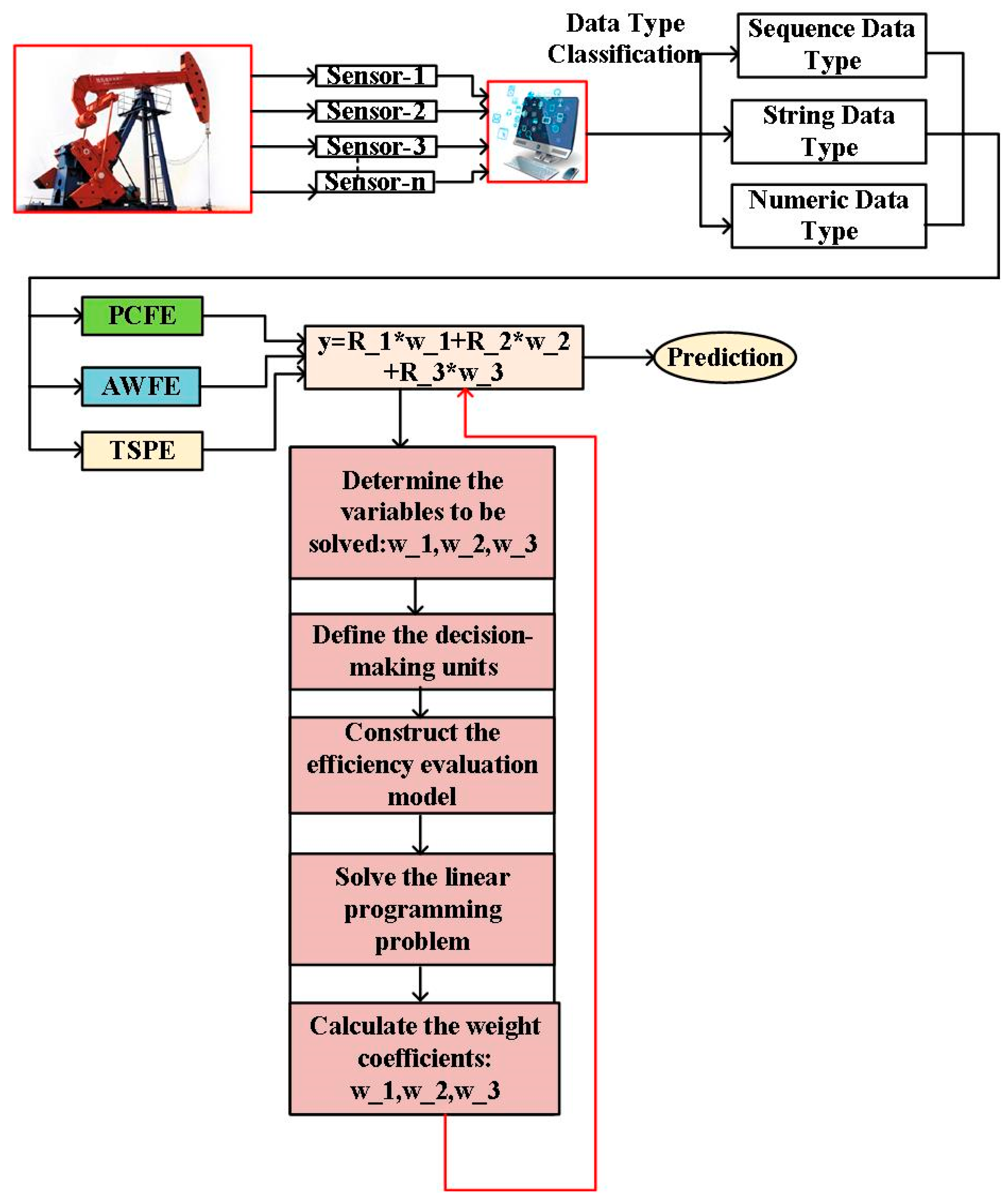 Fractalfract 09 00545 g005 Fractalfract 09 00545 g005