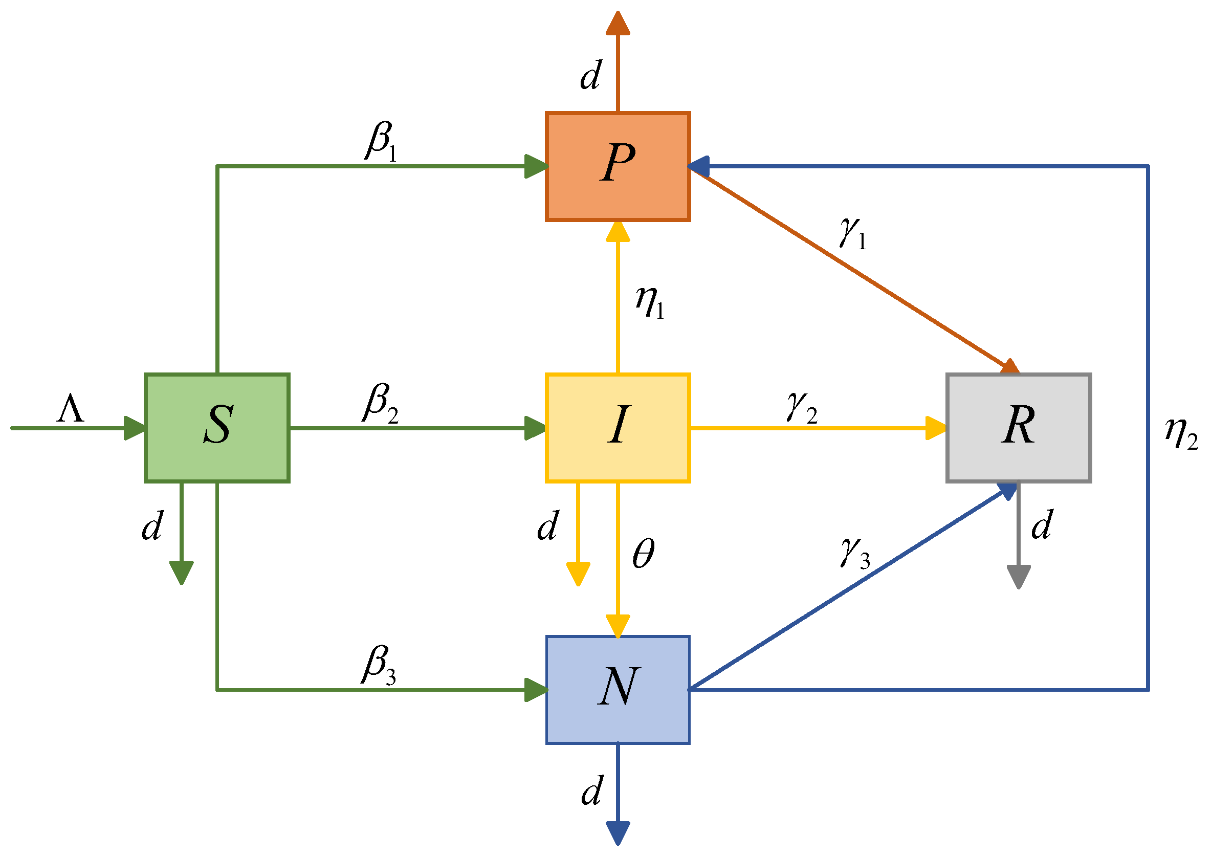 Fractalfract 09 00546 g001