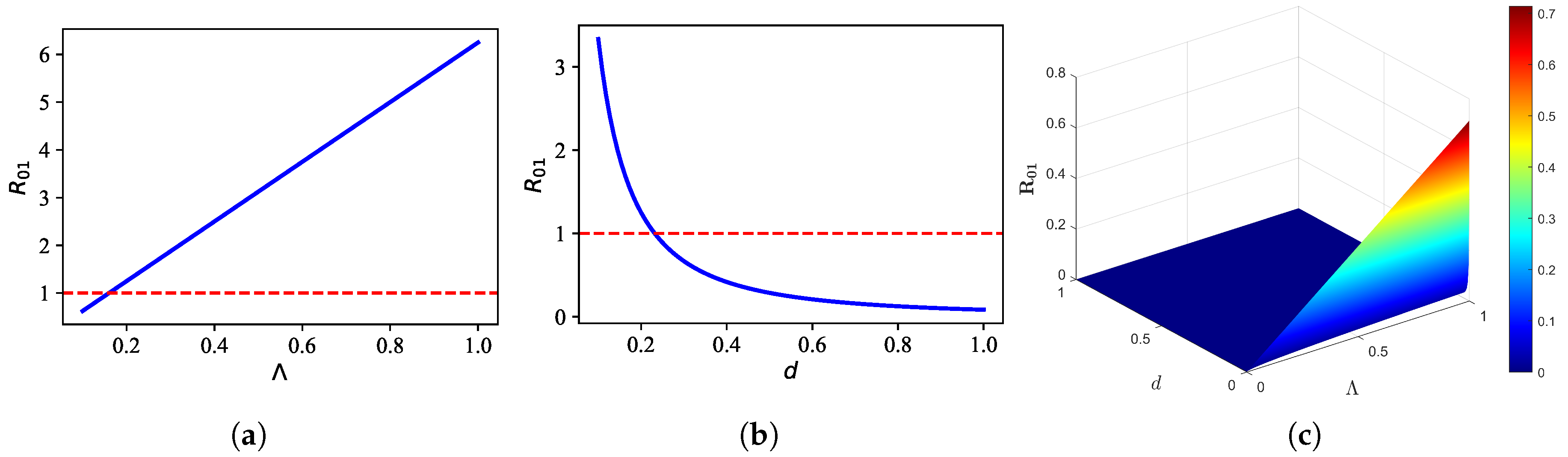 Fractalfract 09 00546 g008