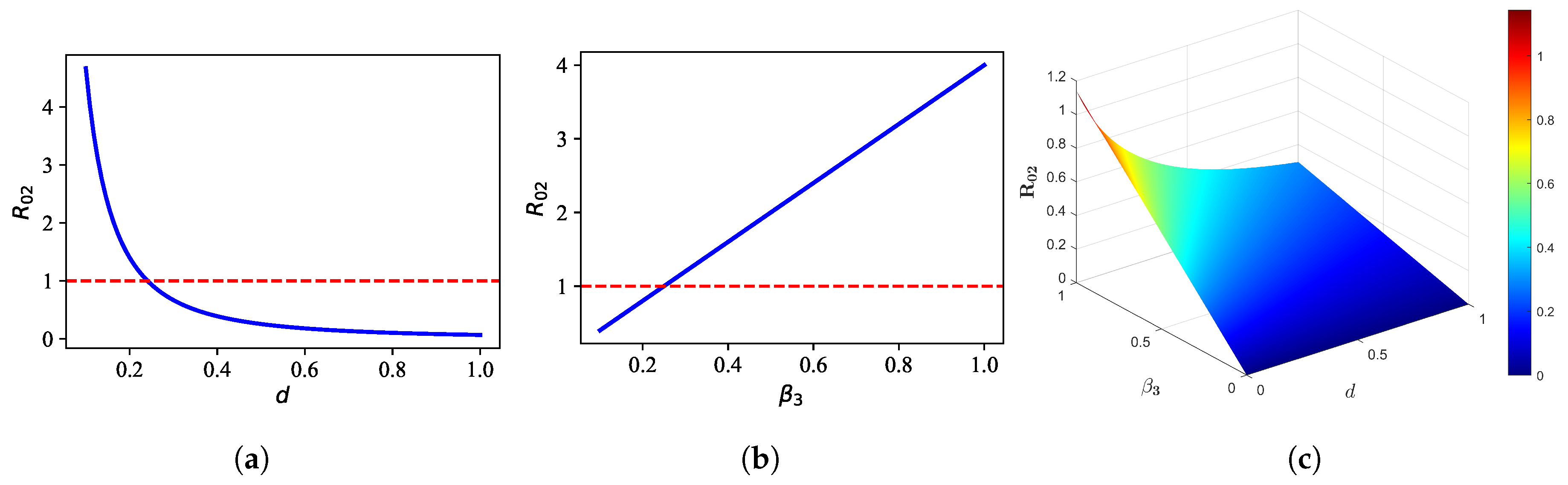 Fractalfract 09 00546 g009