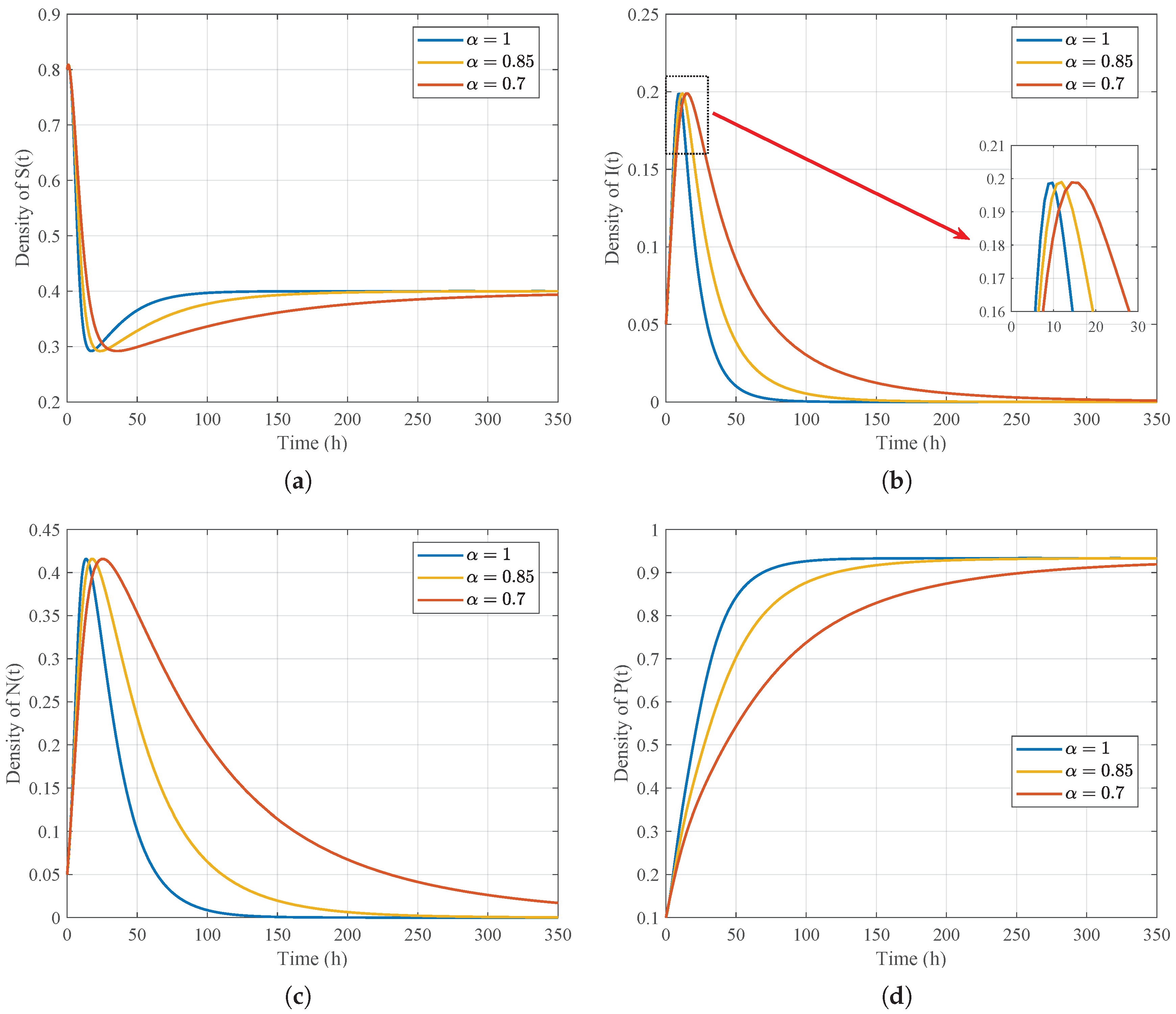 Fractalfract 09 00546 g012