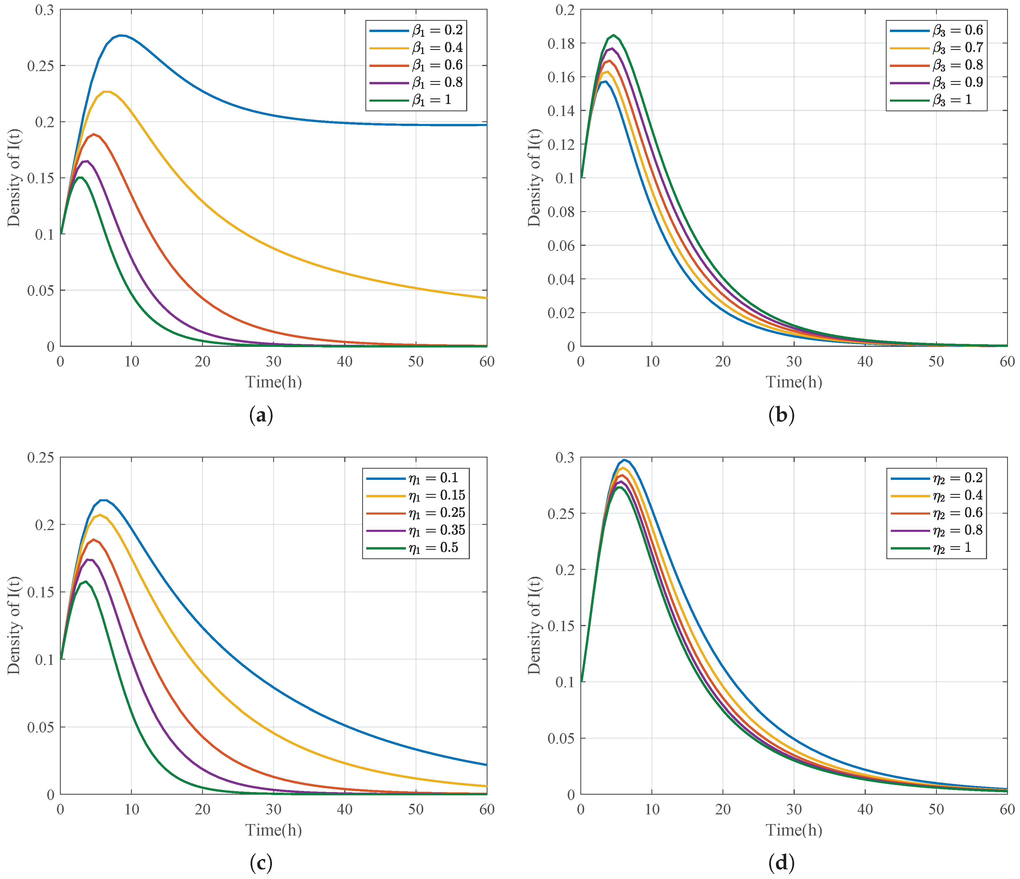 Fractalfract 09 00546 g014