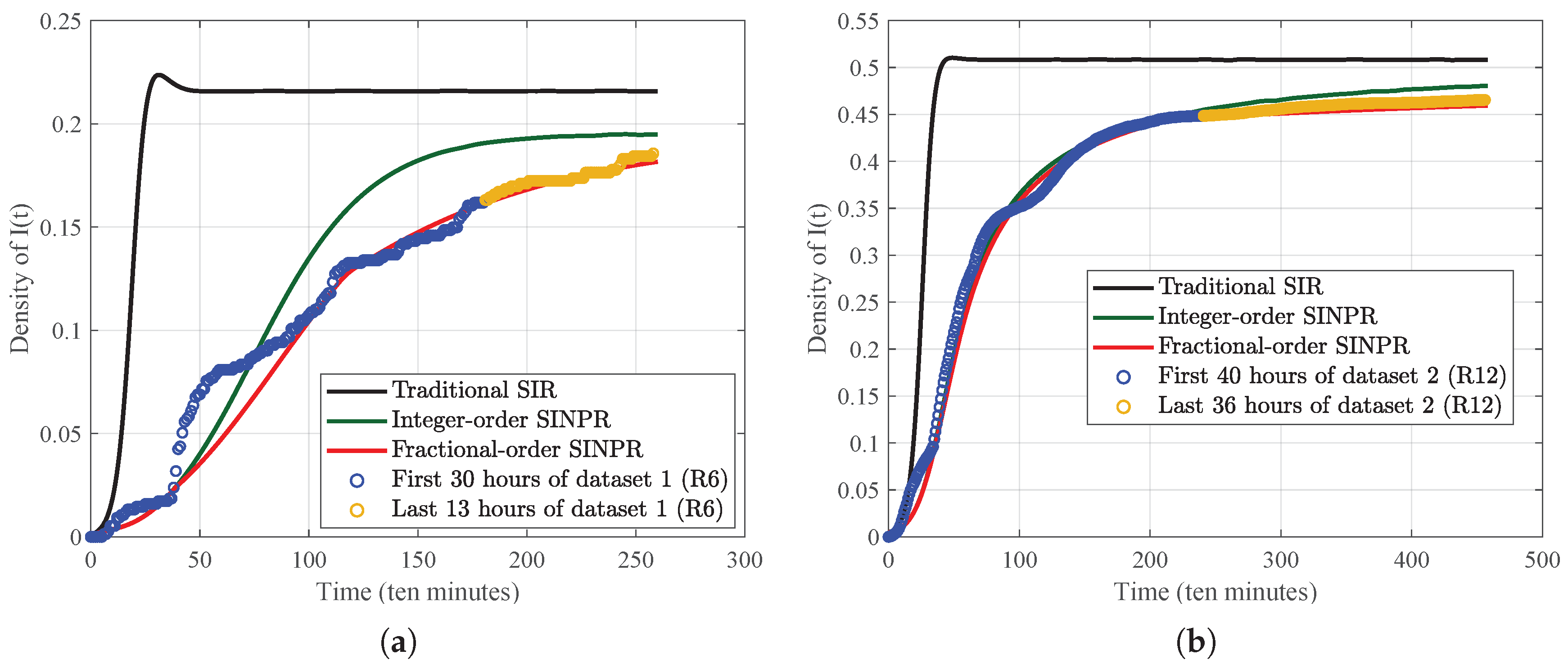 Fractalfract 09 00546 g018