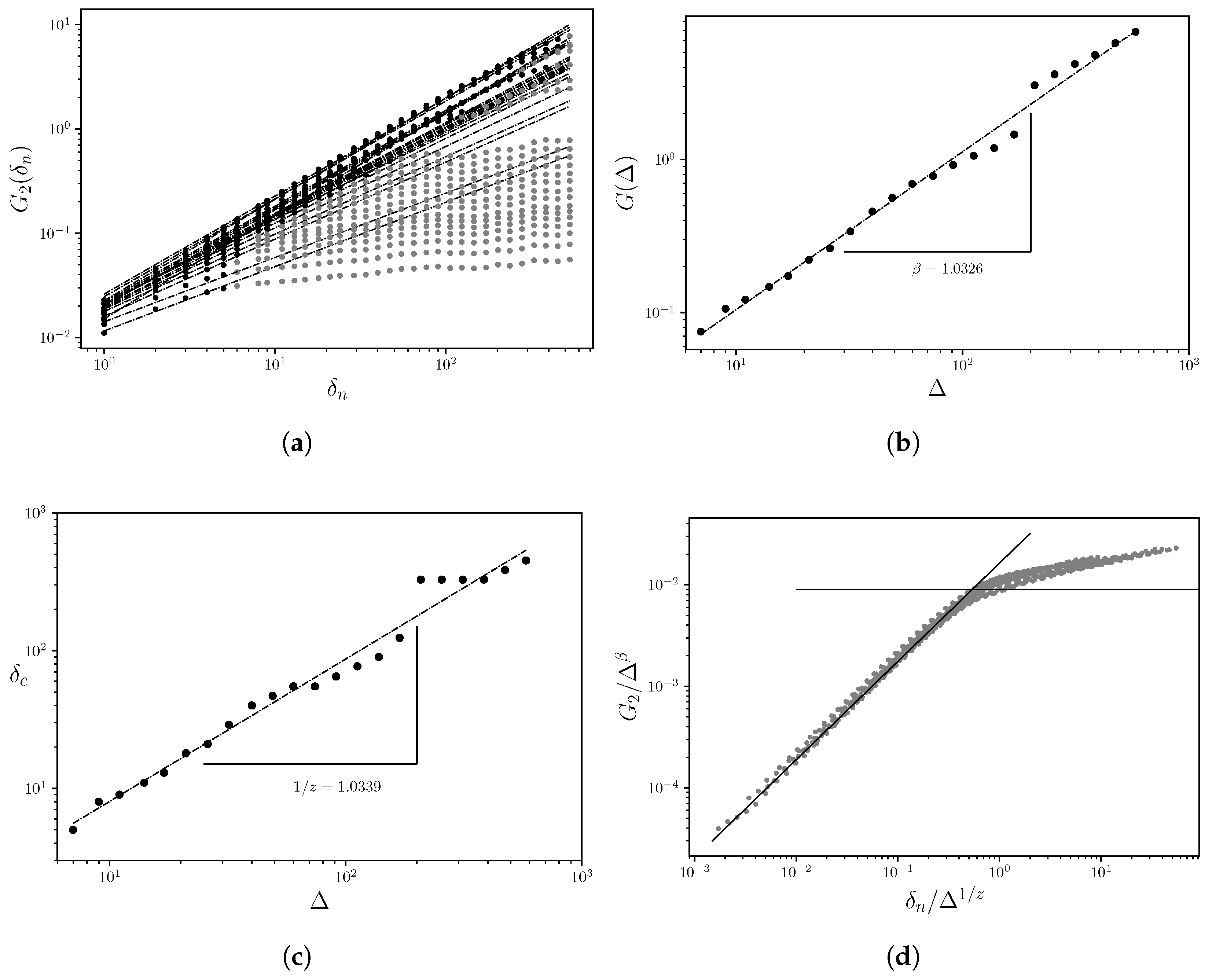 Fractalfract 09 00548 g004