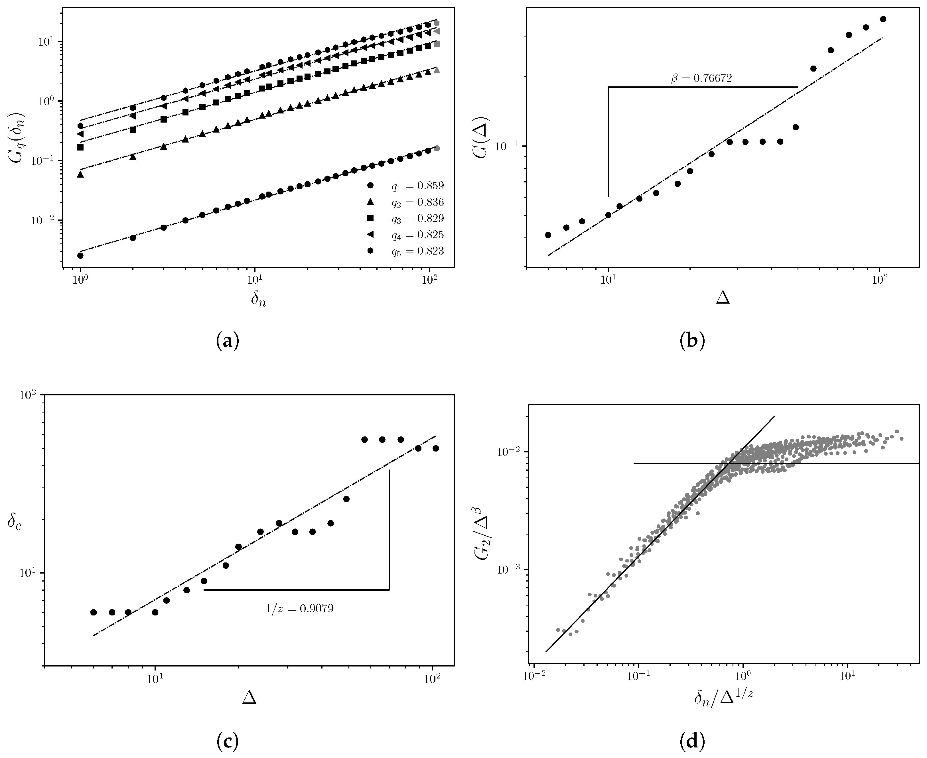 Fractalfract 09 00548 g005