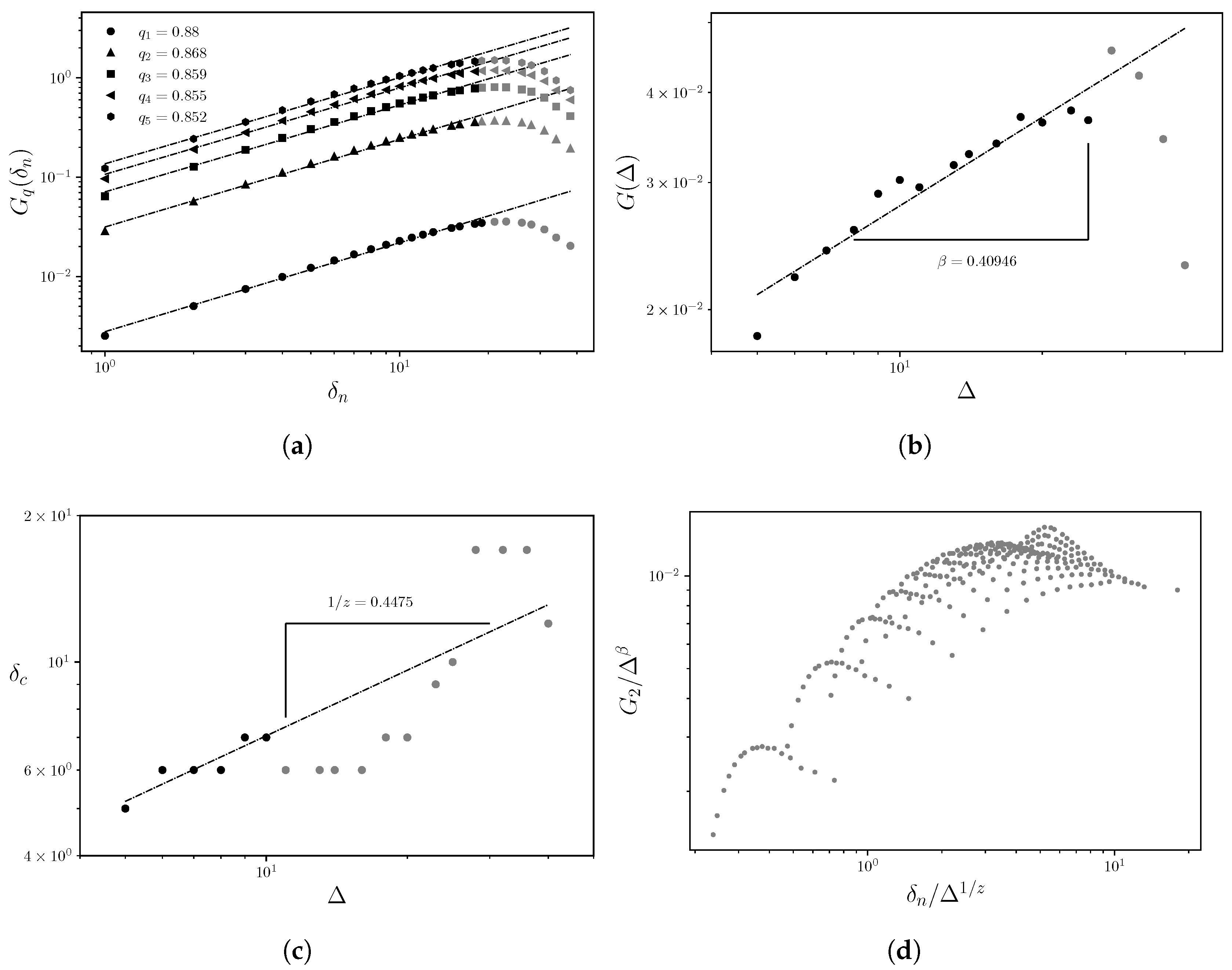Fractalfract 09 00548 g006