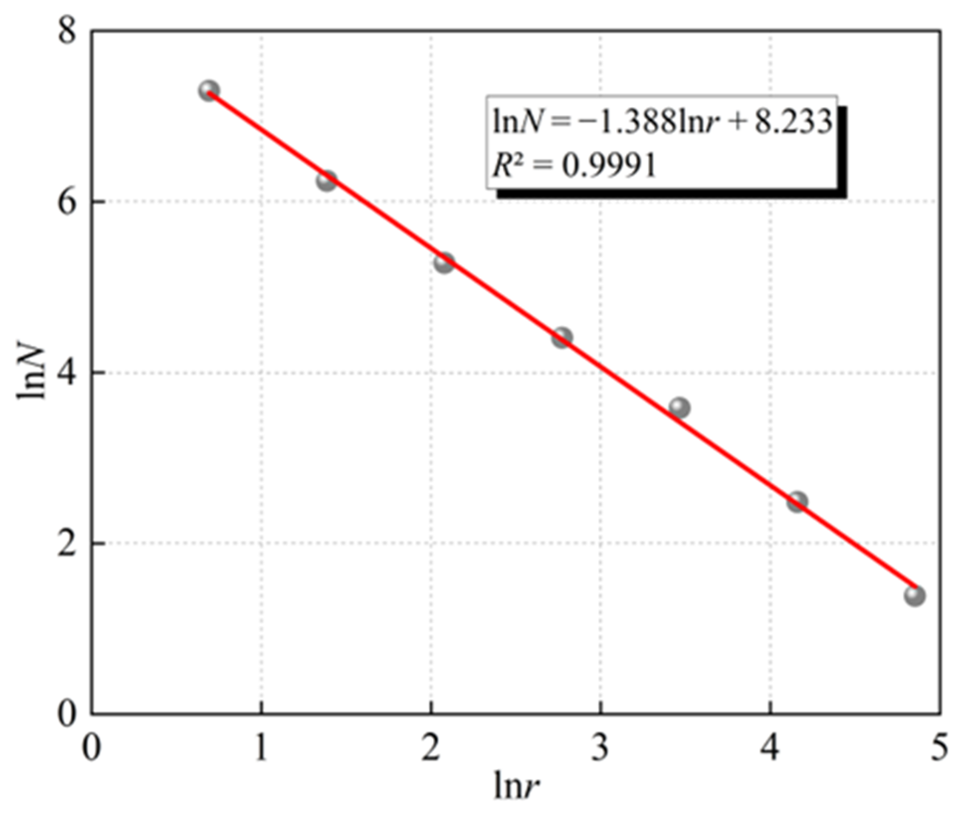 Fractalfract 09 00549 g003