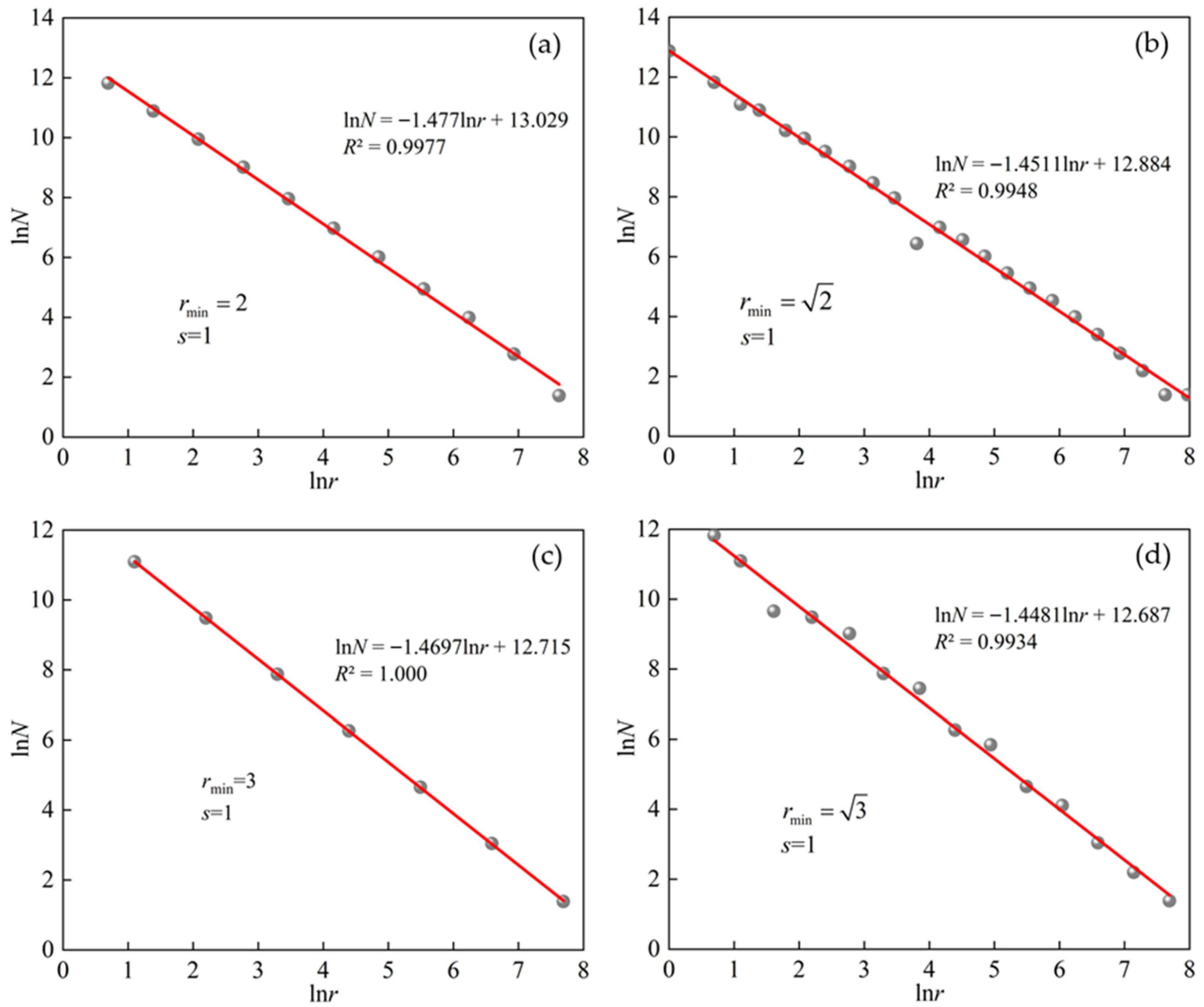Fractalfract 09 00549 g004