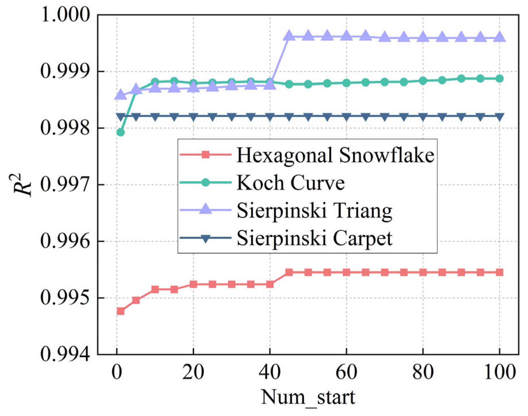 Fractalfract 09 00549 g012