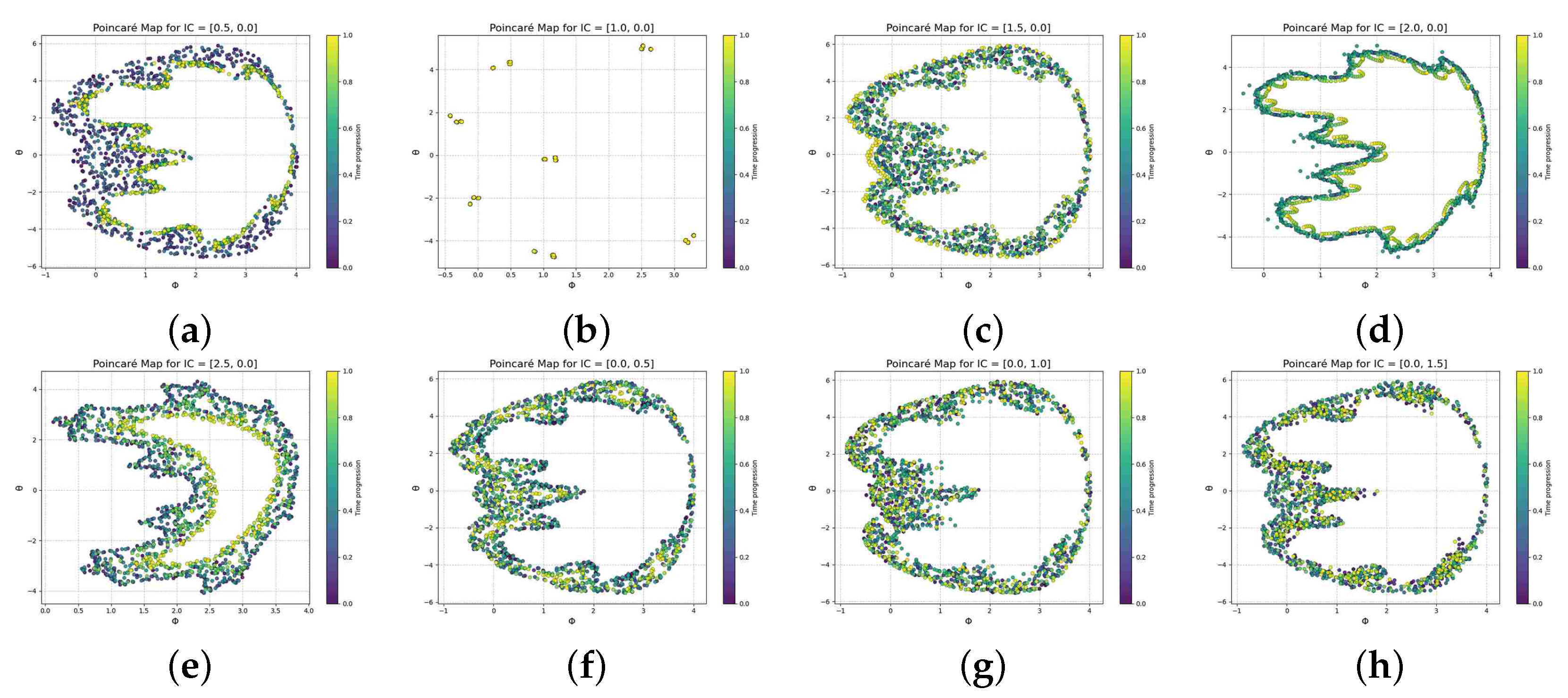 Fractalfract 09 00550 g005a