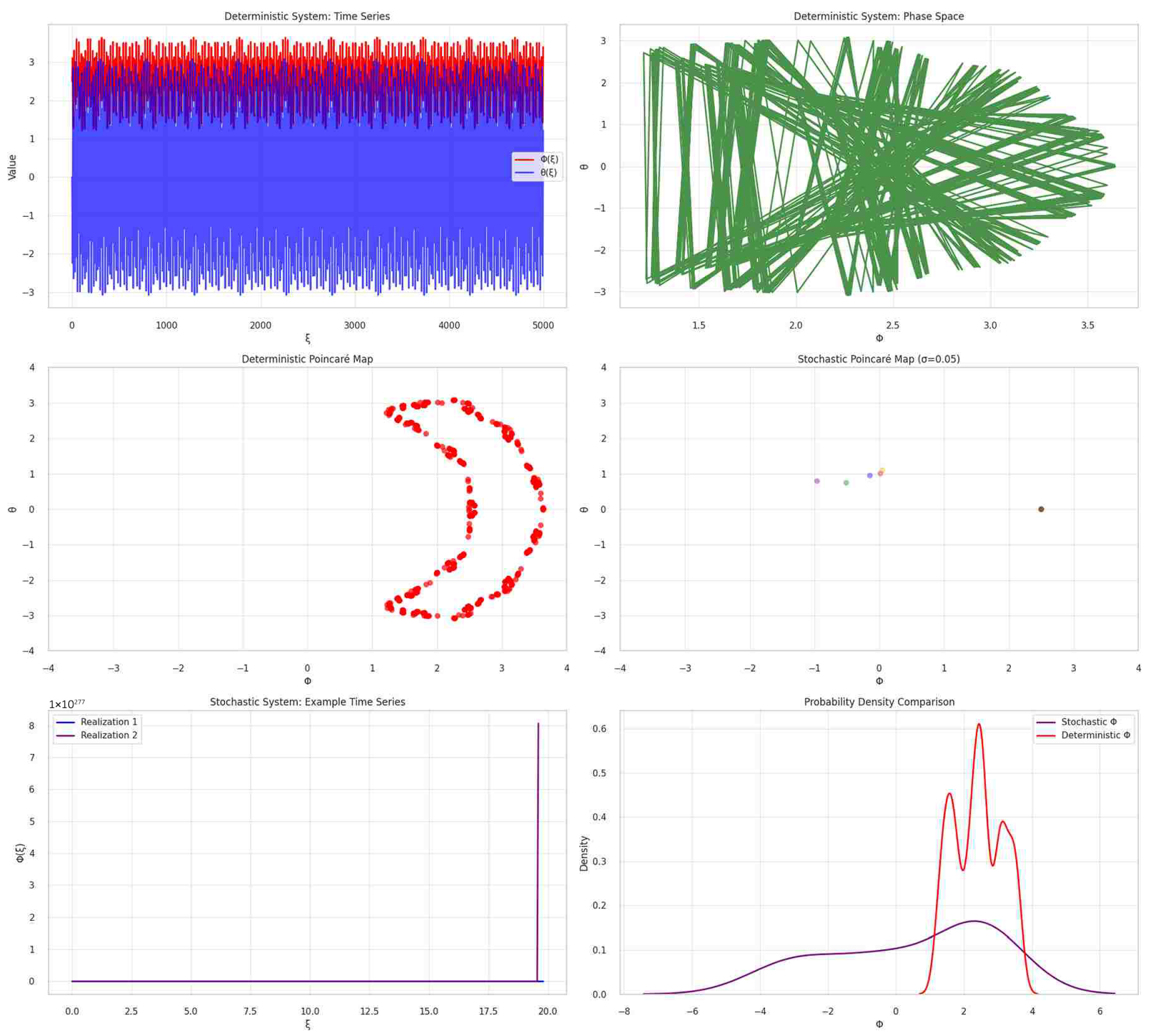 Fractalfract 09 00550 g007