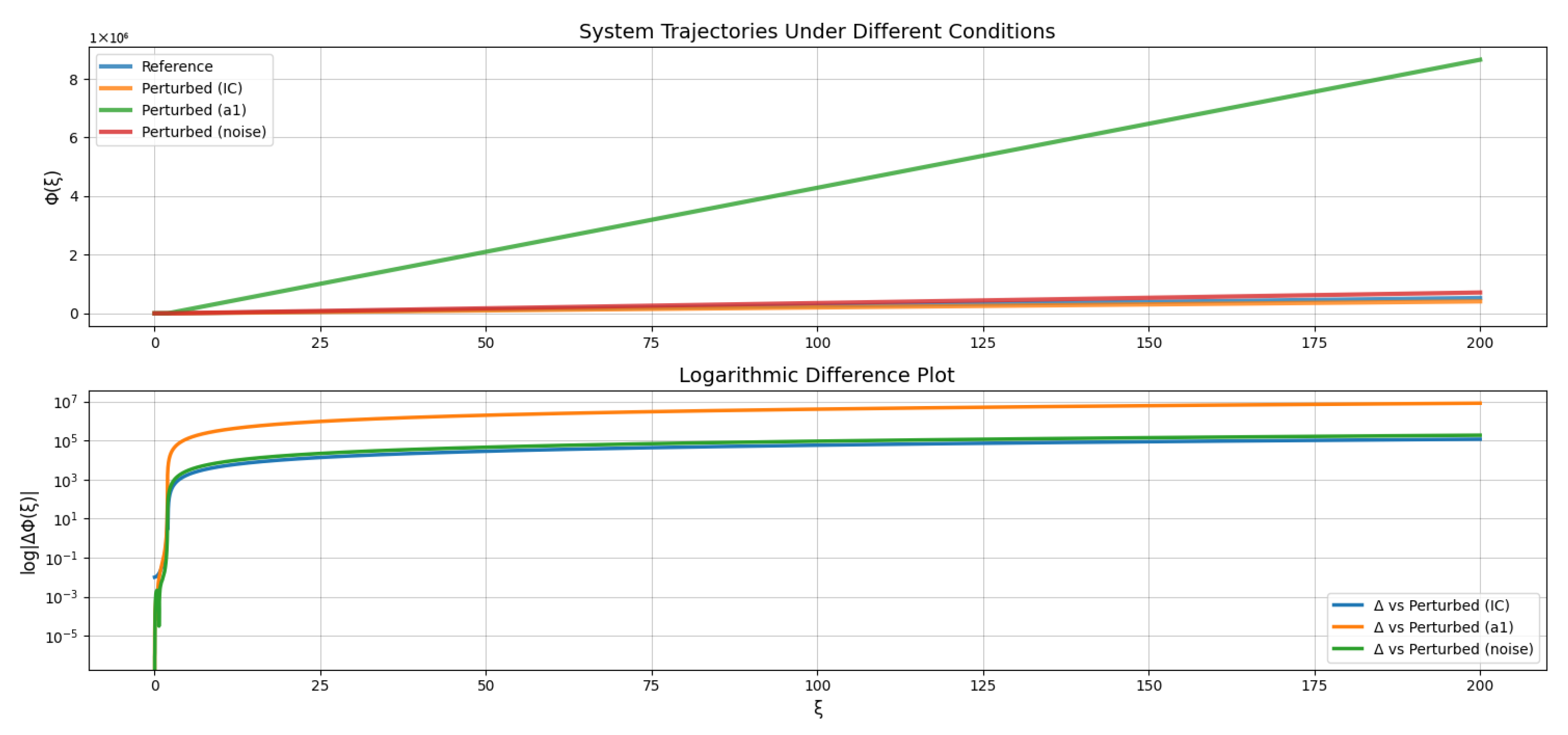 Fractalfract 09 00550 g008