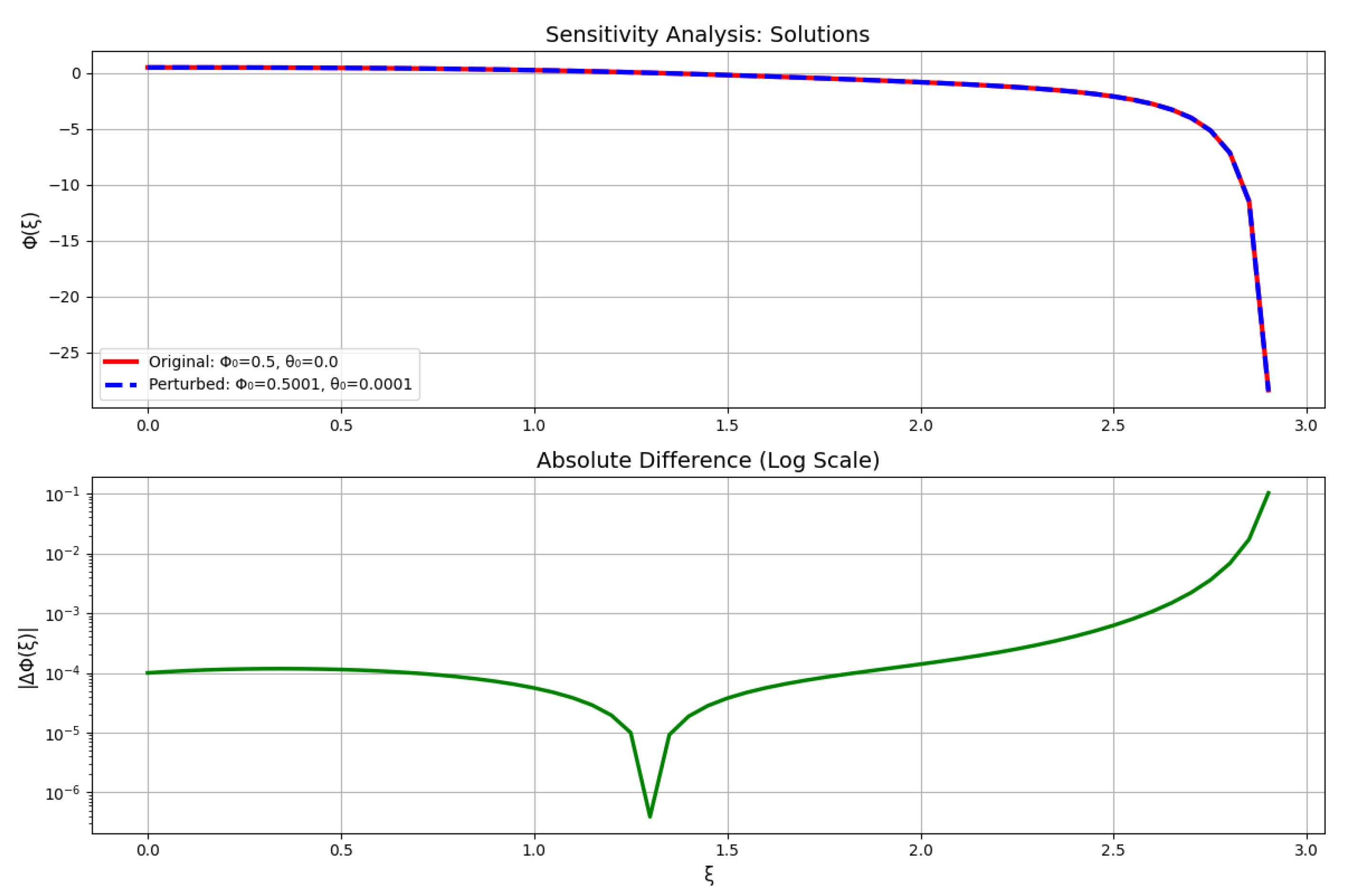 Fractalfract 09 00550 g009a