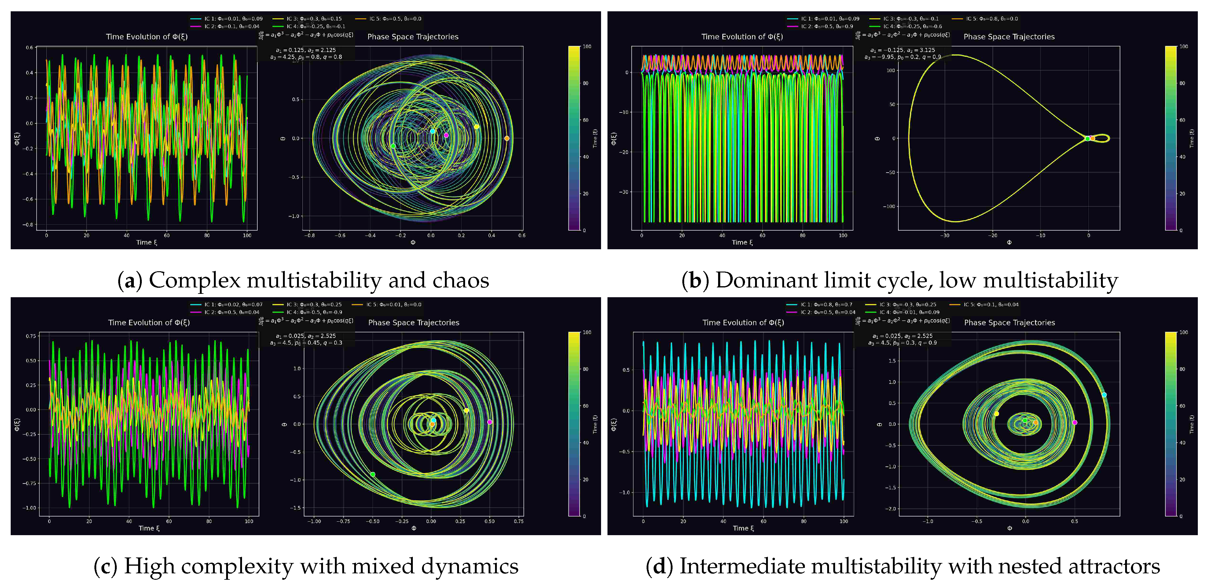 Fractalfract 09 00550 g013