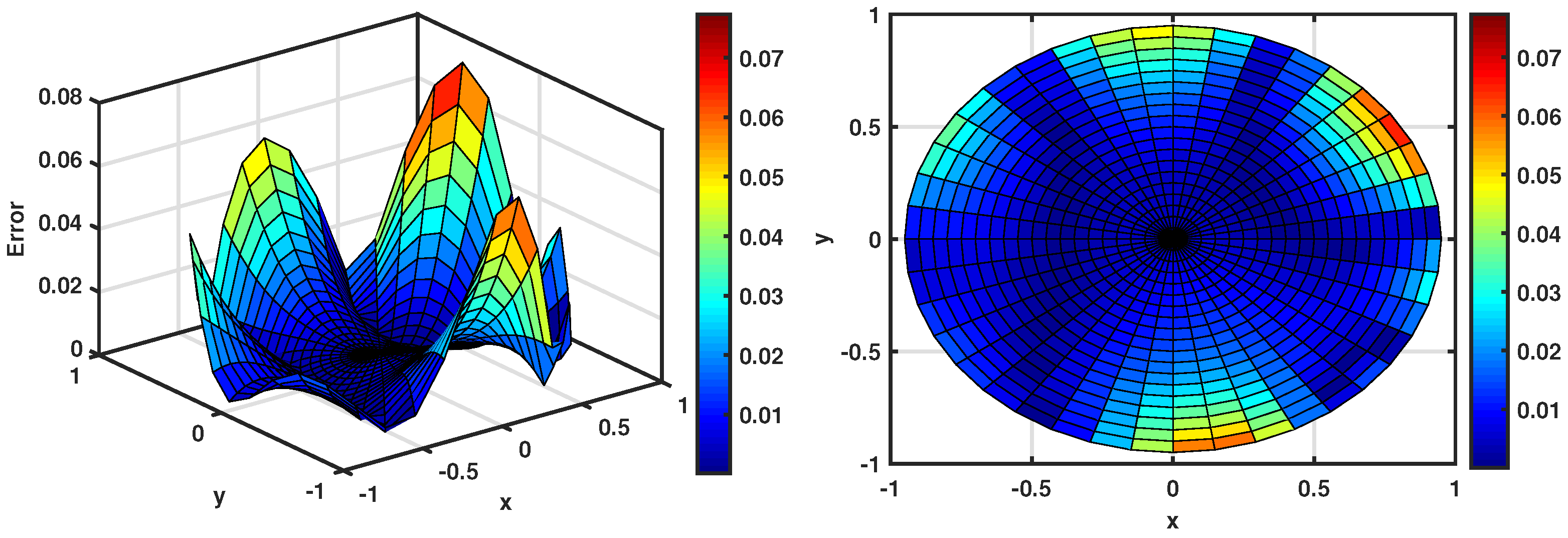 Fractalfract 09 00551 g002