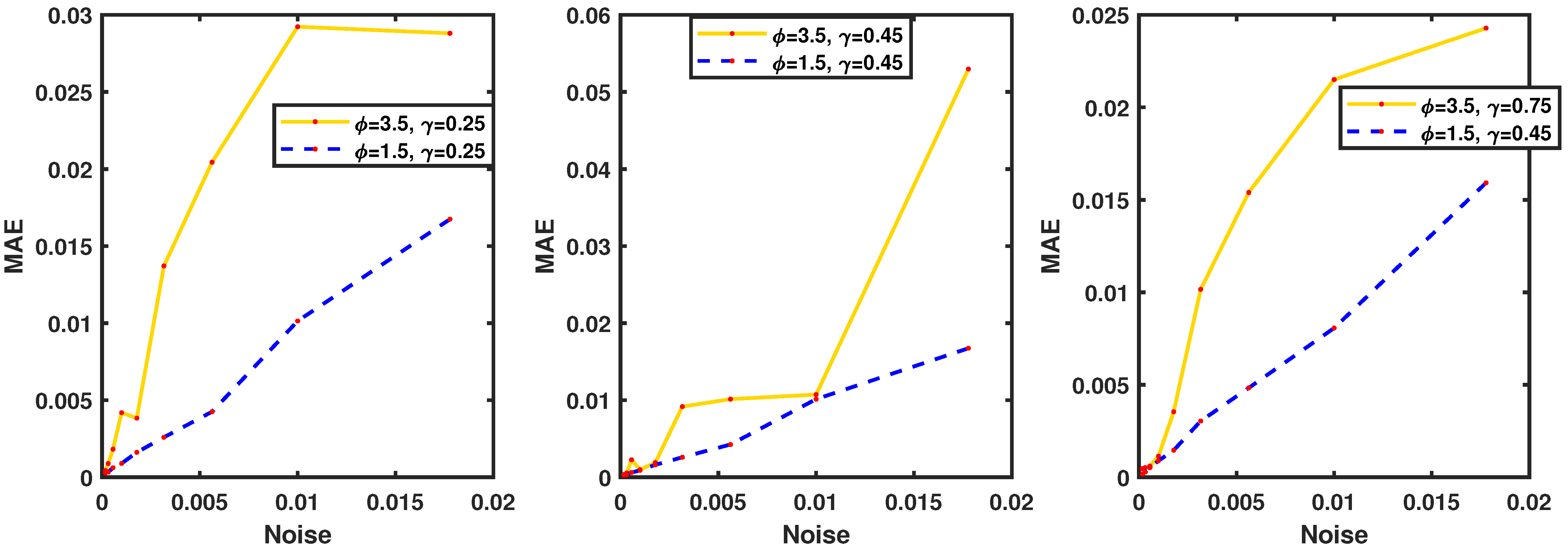Fractalfract 09 00551 g006