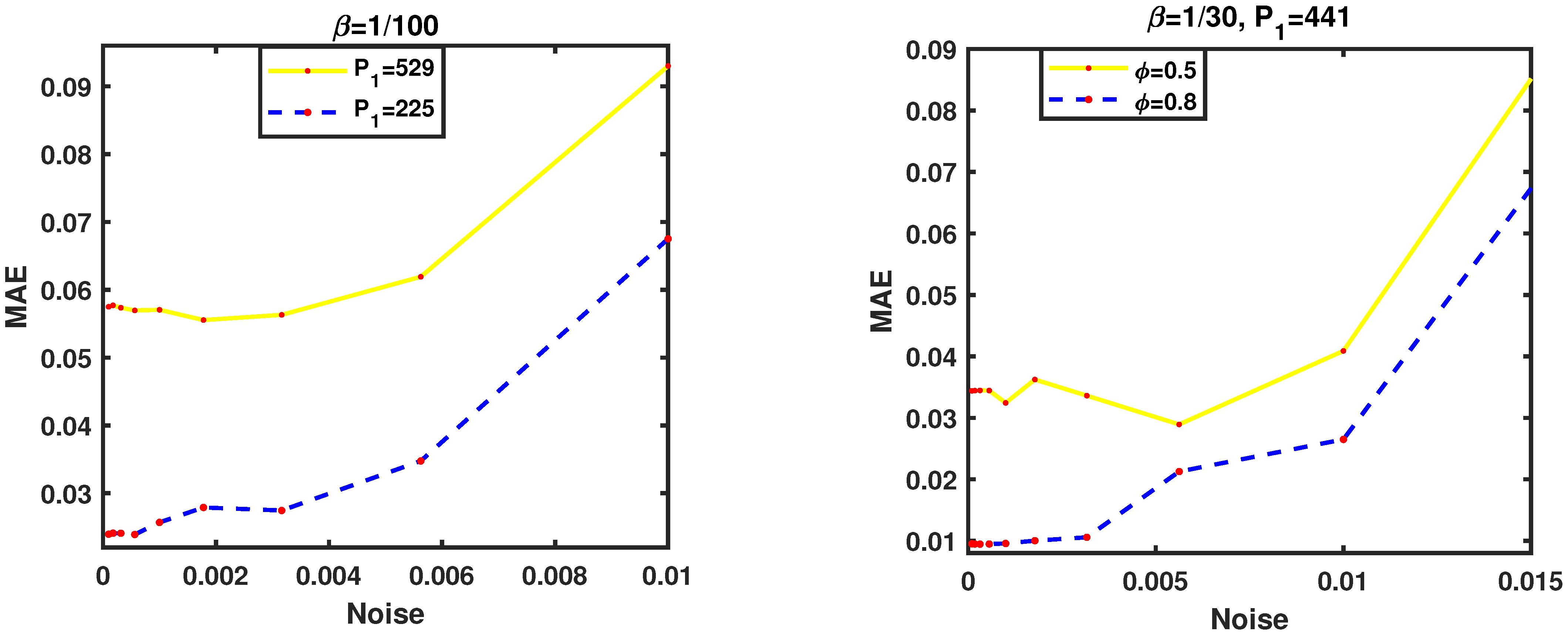 Fractalfract 09 00551 g011