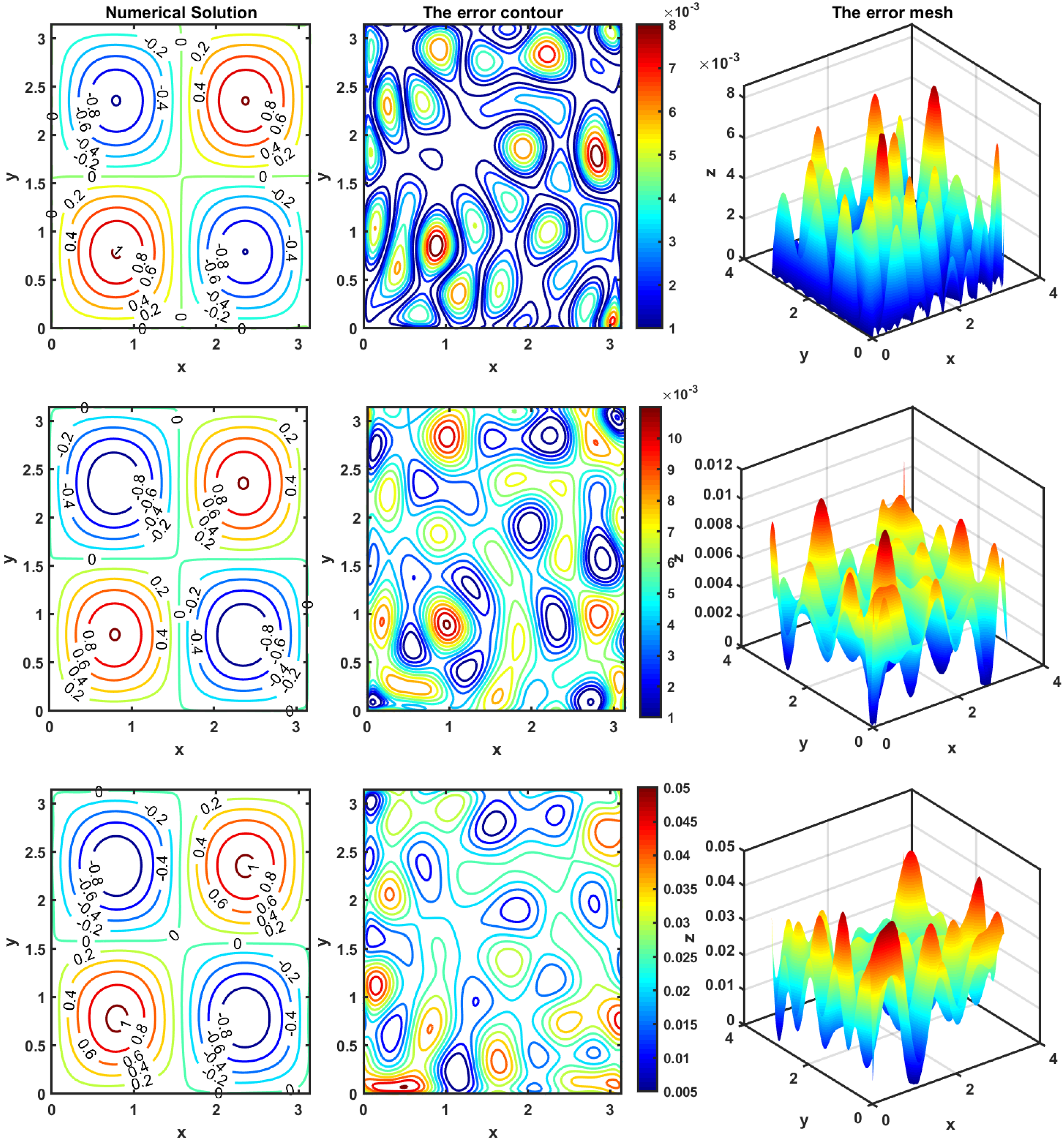 Fractalfract 09 00551 g012