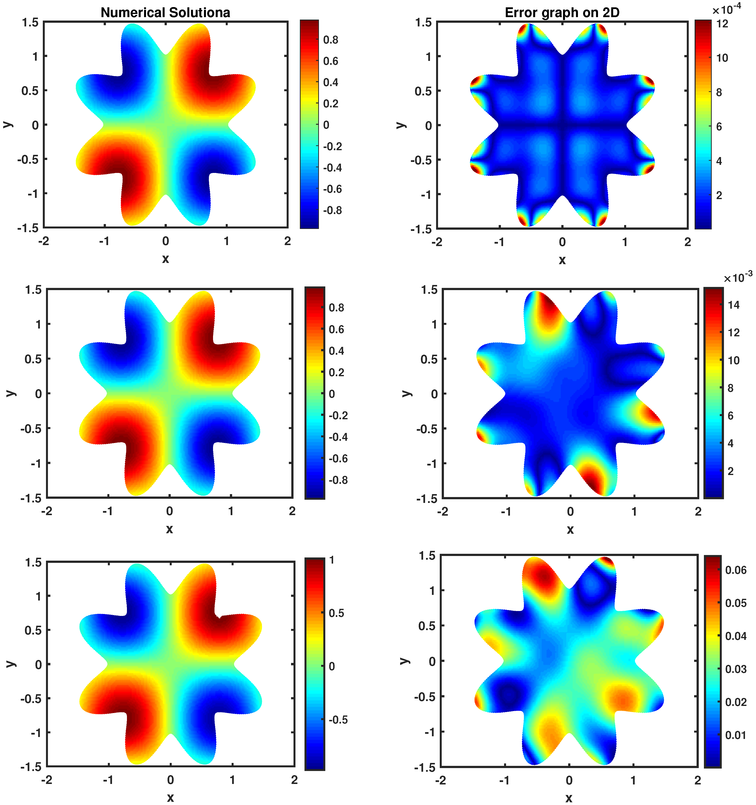 Fractalfract 09 00551 g013