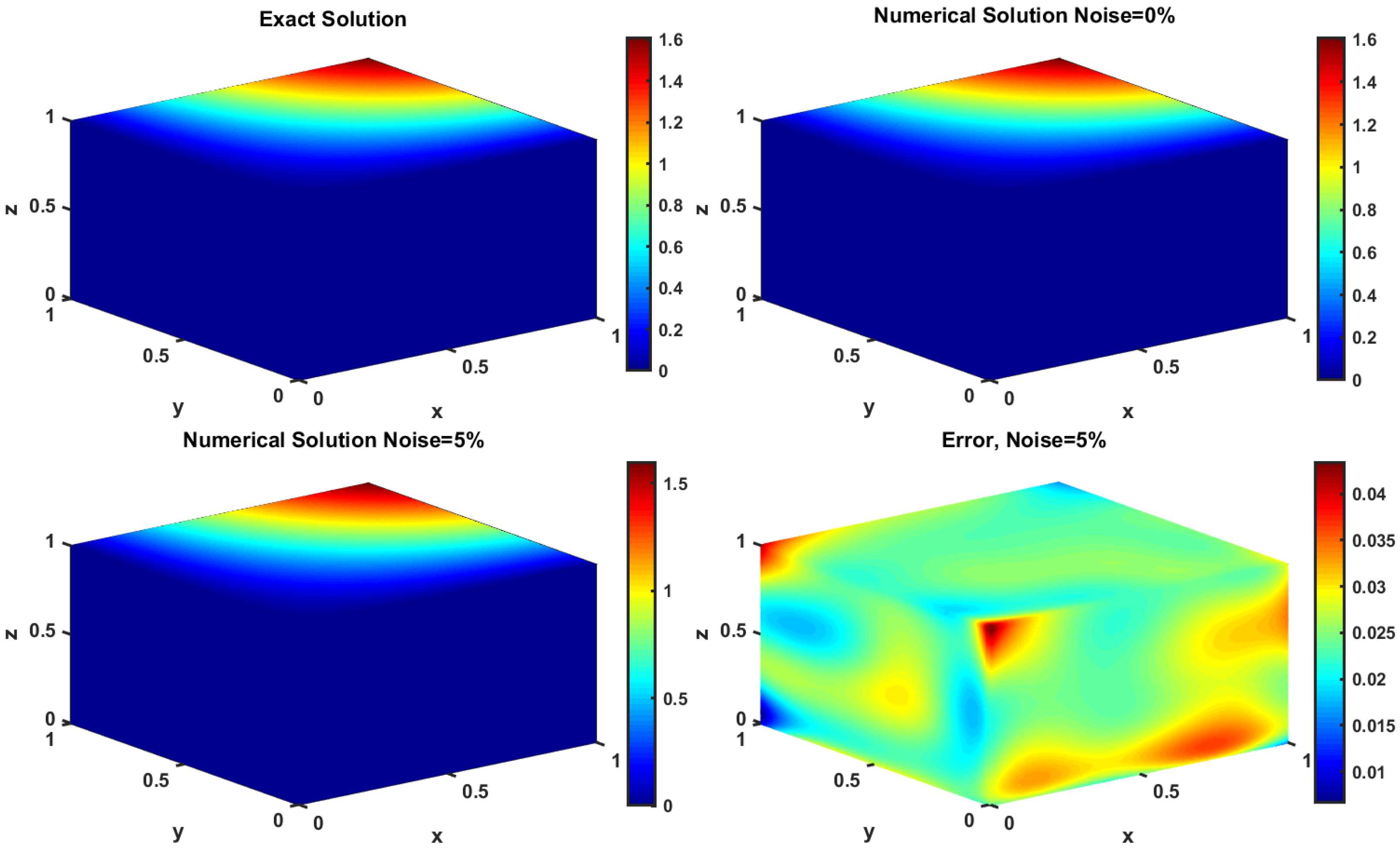 Fractalfract 09 00551 g015