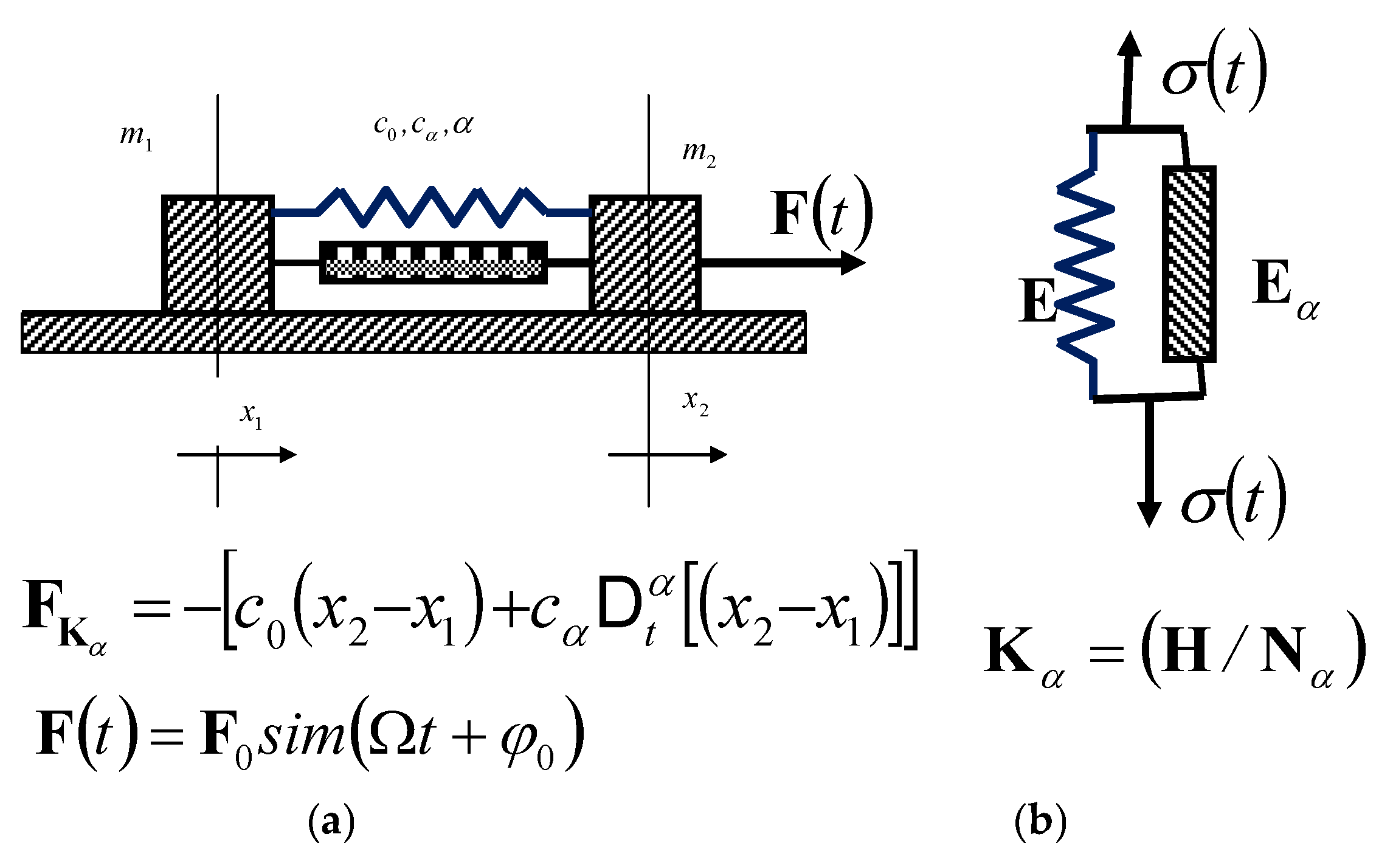 Fractalfract 09 00552 g001