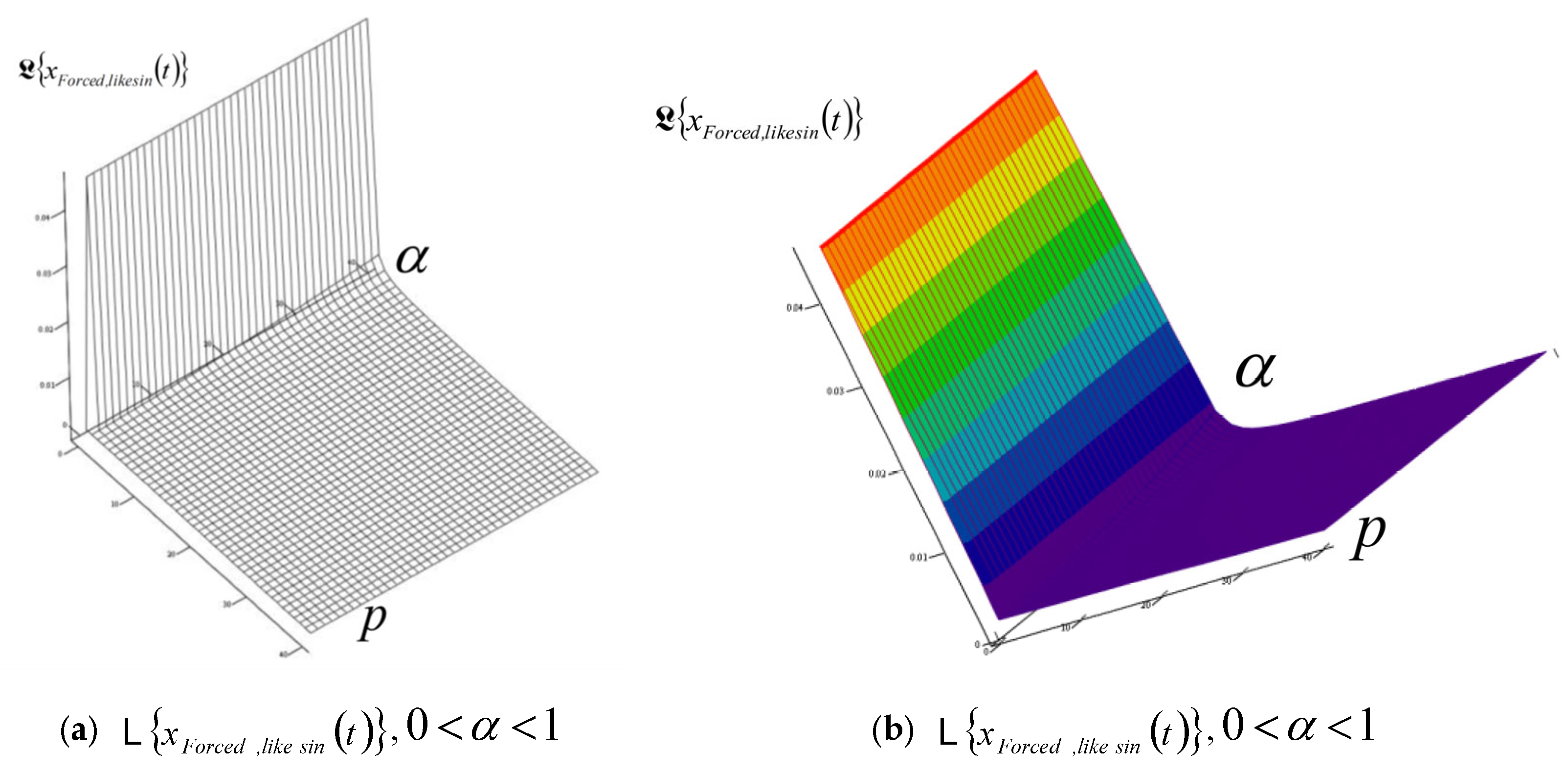 Fractalfract 09 00552 g013