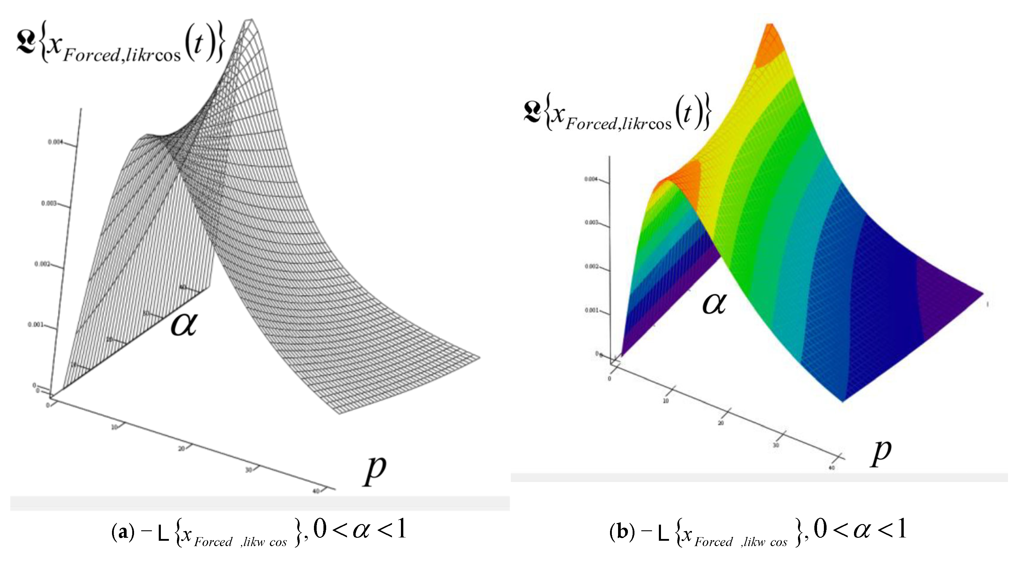 Fractalfract 09 00552 g014