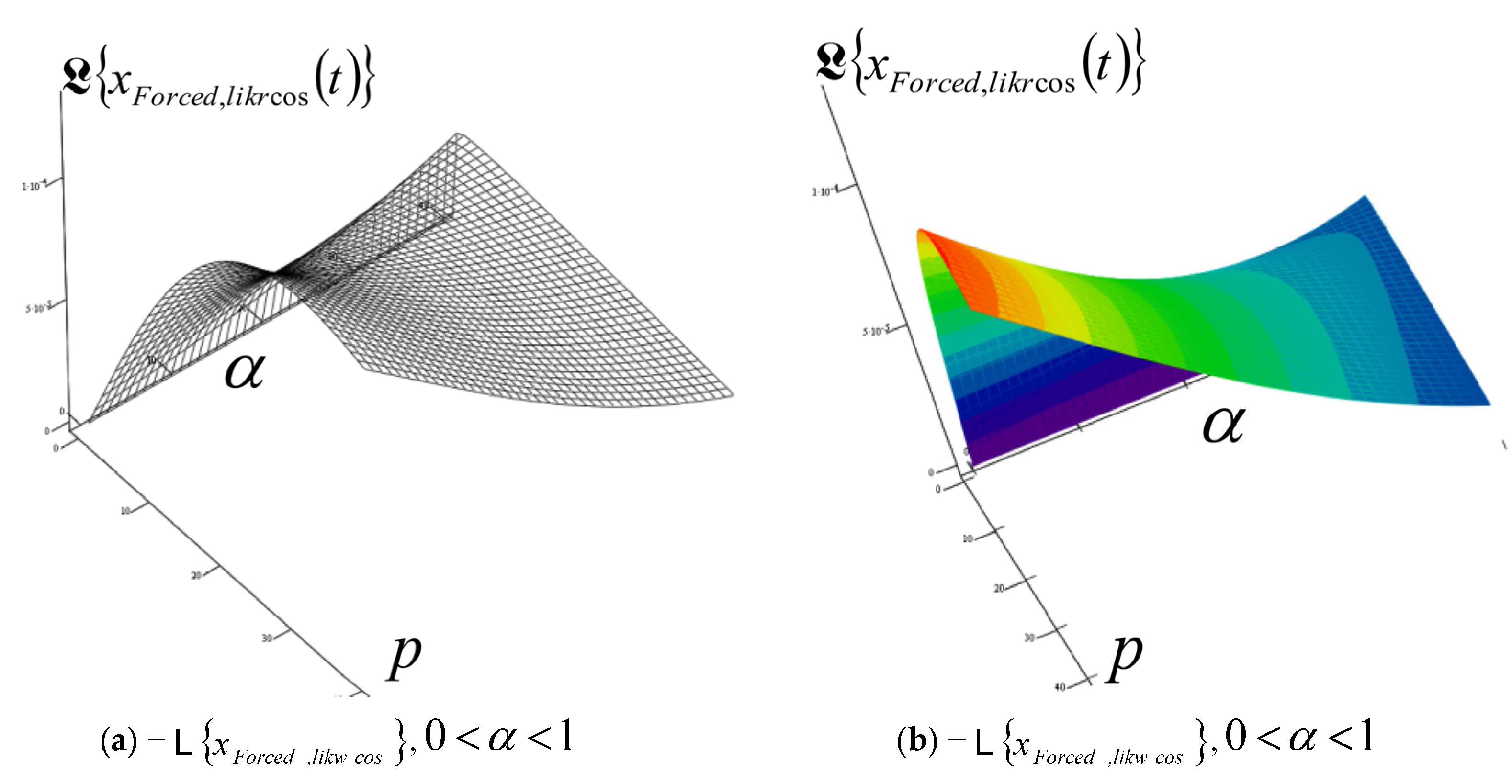 Fractalfract 09 00552 g015