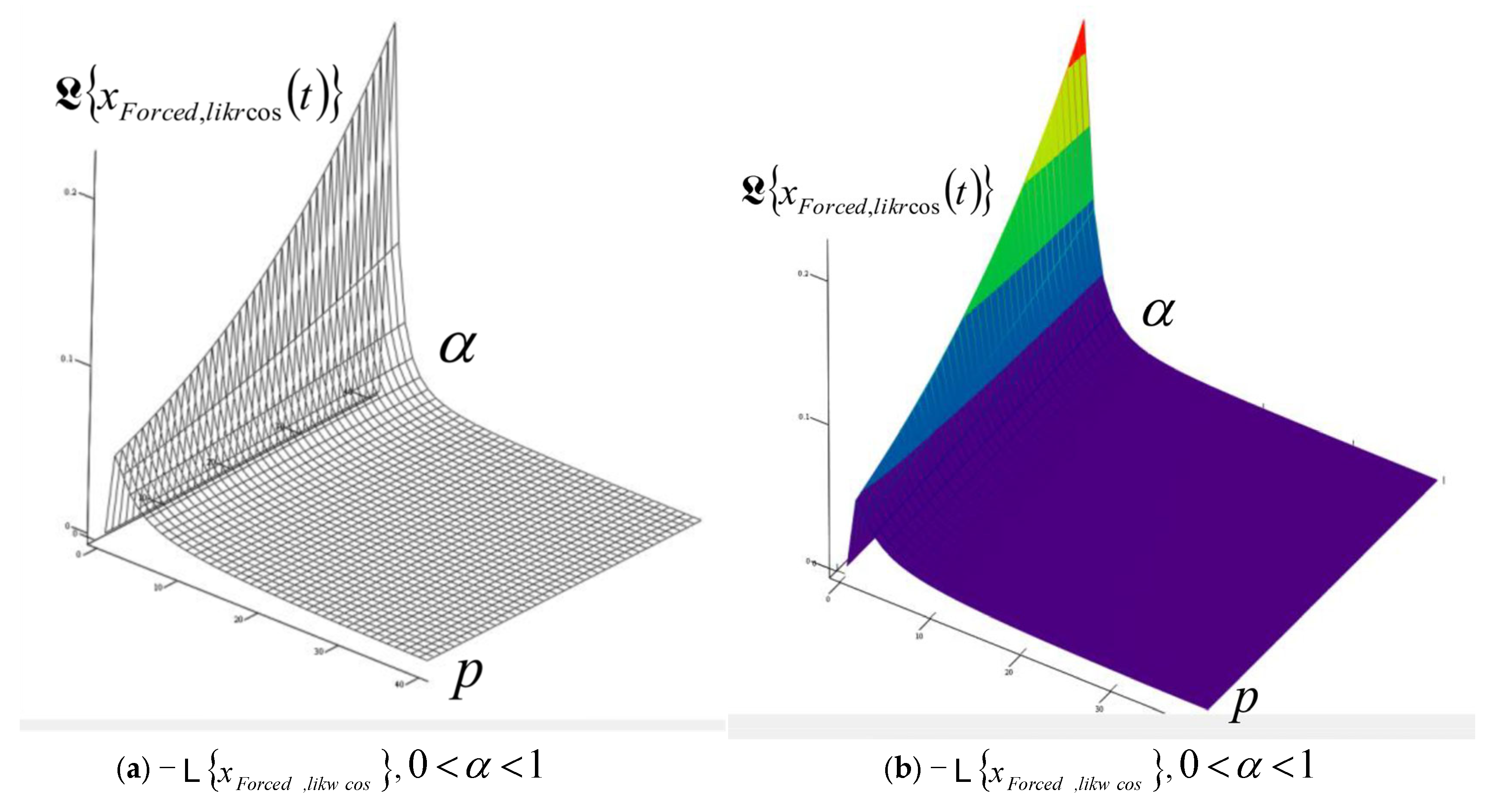 Fractalfract 09 00552 g016