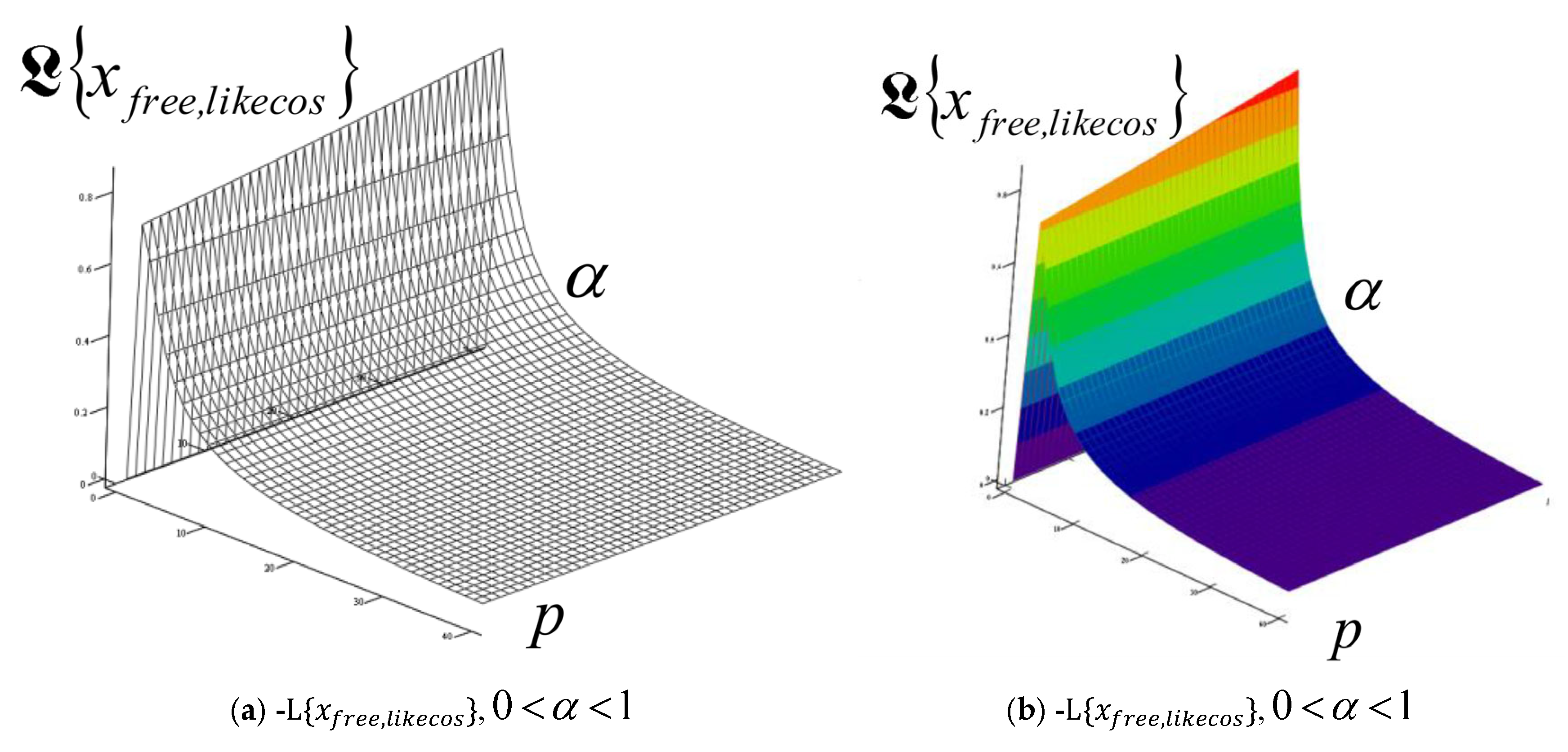 Fractalfract 09 00552 g017