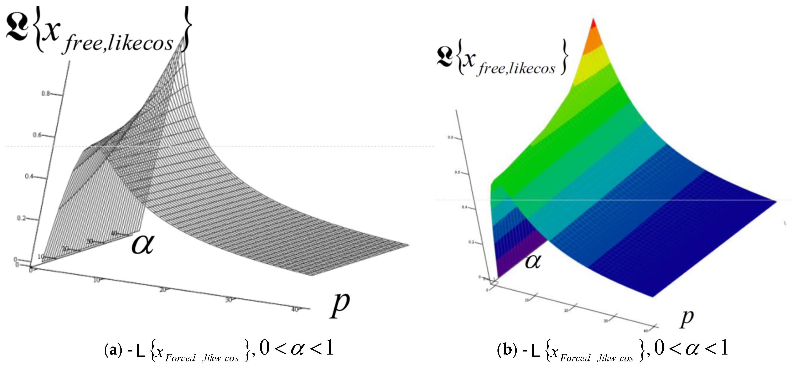 Fractalfract 09 00552 g019