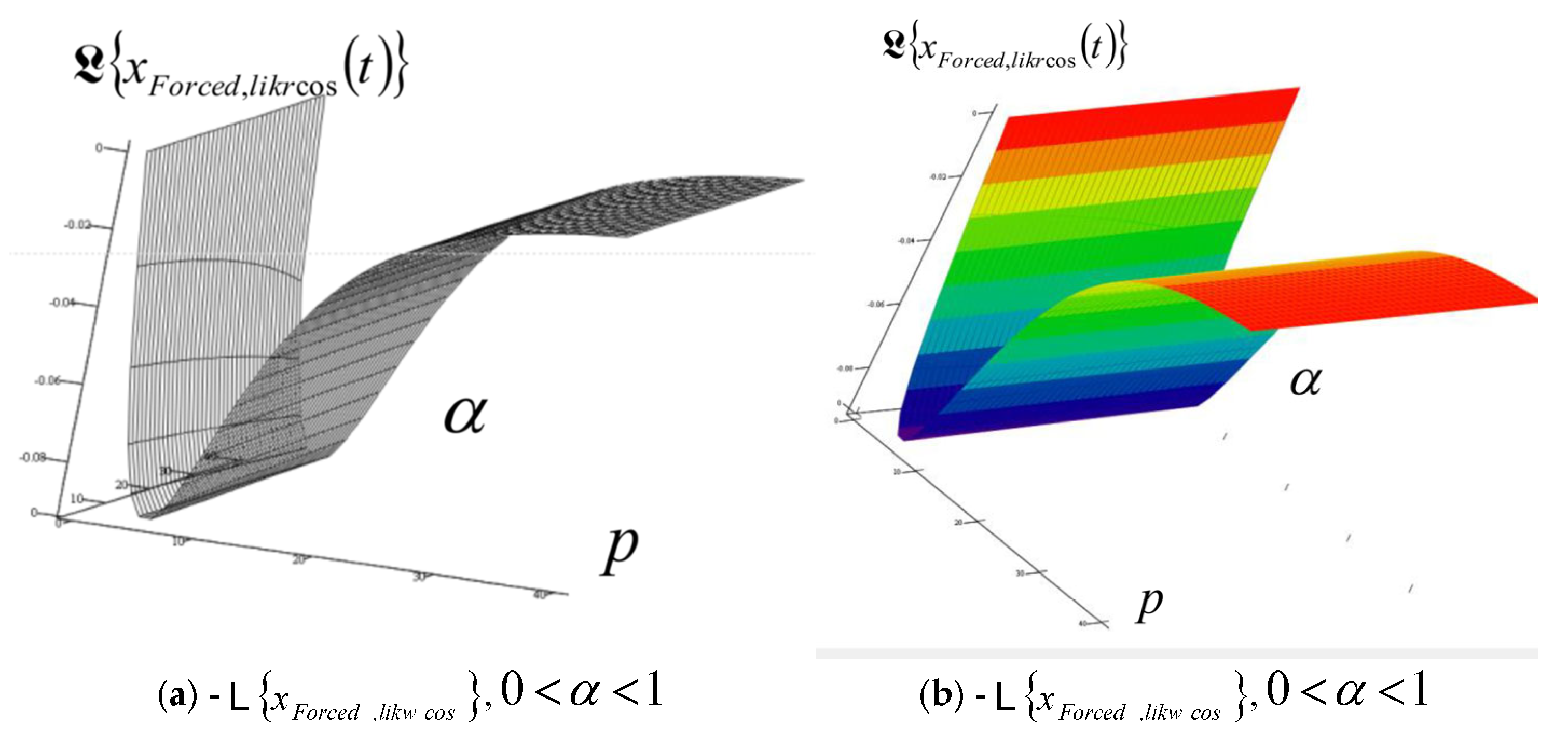 Fractalfract 09 00552 g020