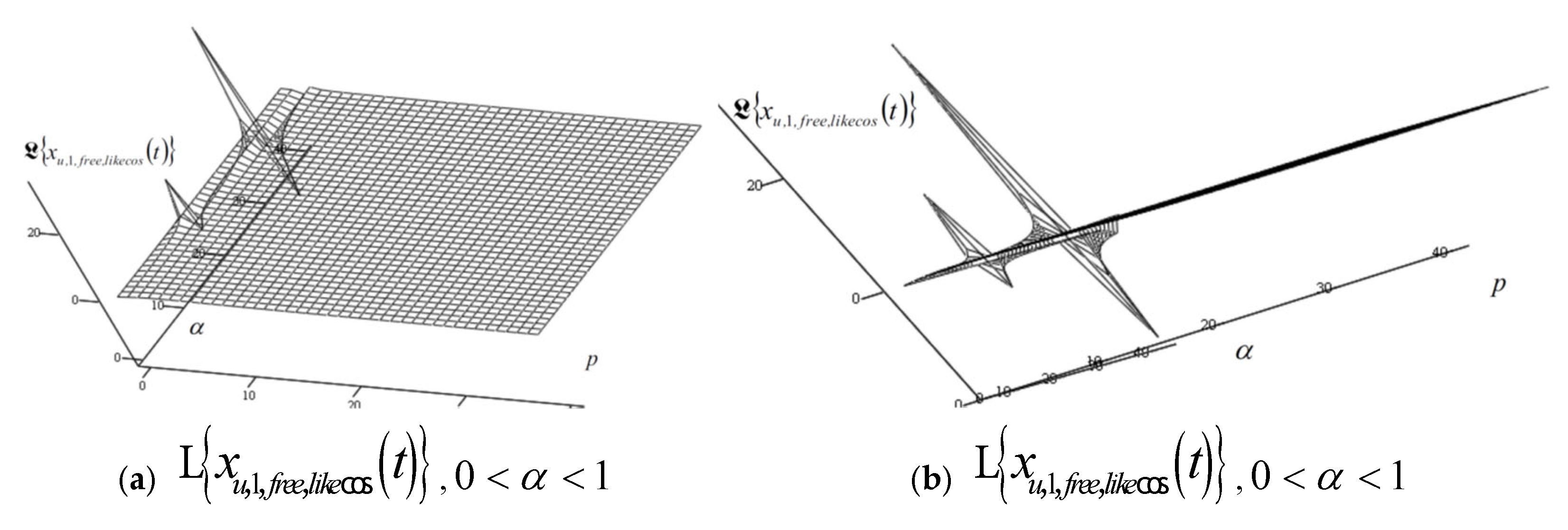 Fractalfract 09 00552 g023