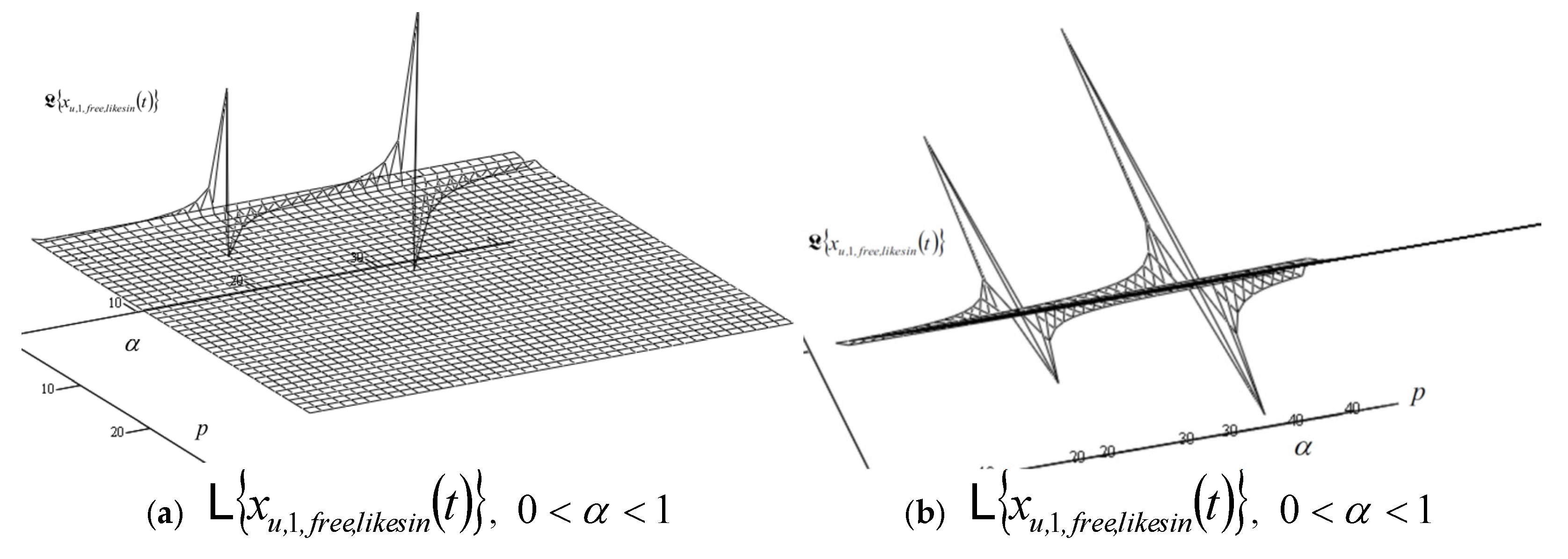 Fractalfract 09 00552 g024