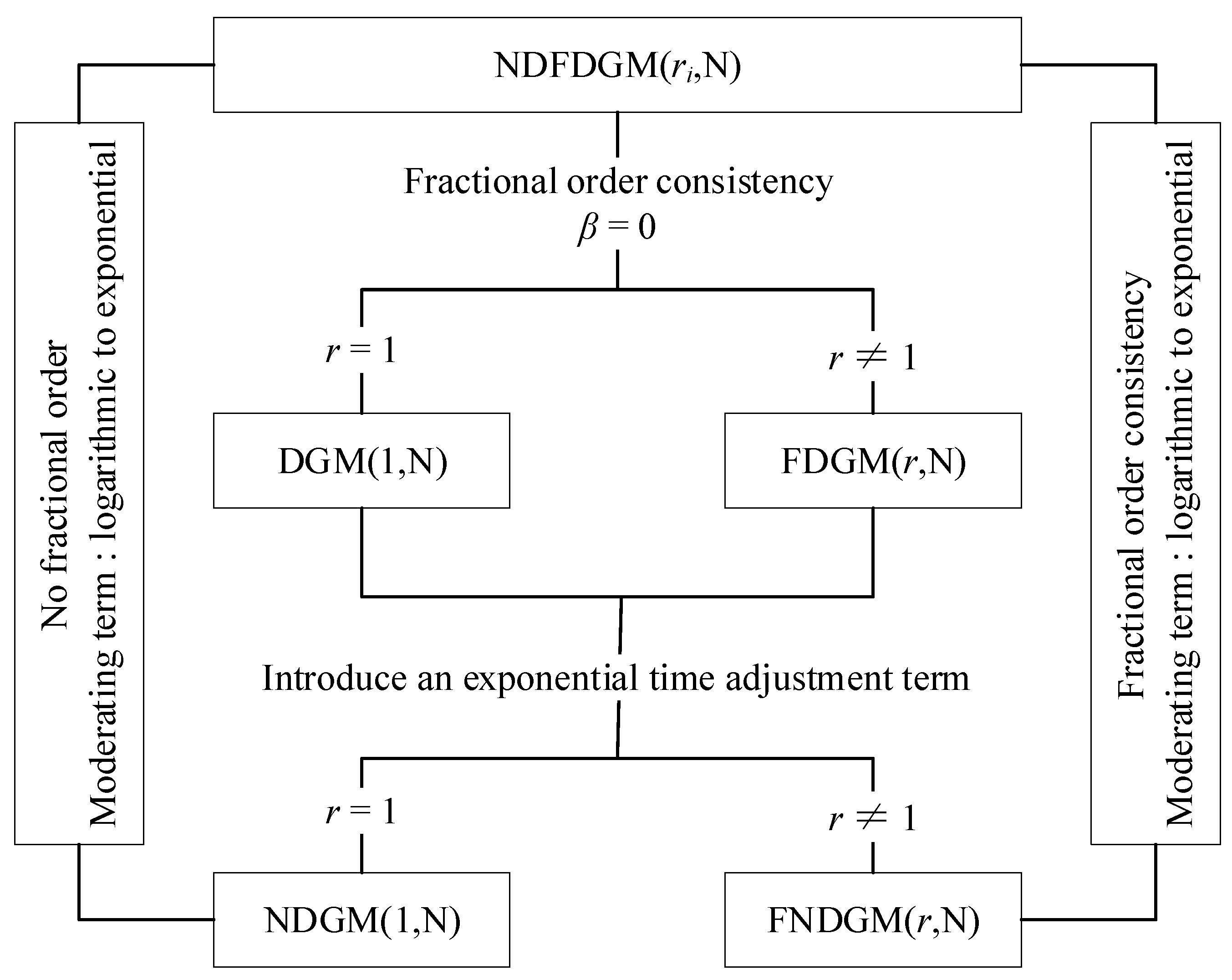 Fractalfract 09 00555 g001
