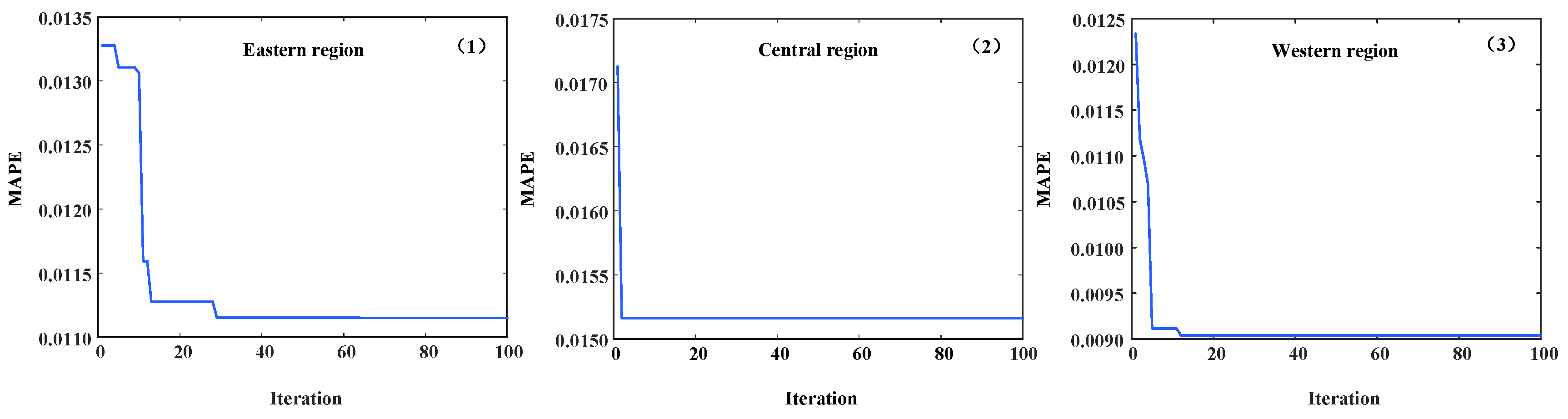 Fractalfract 09 00555 g010