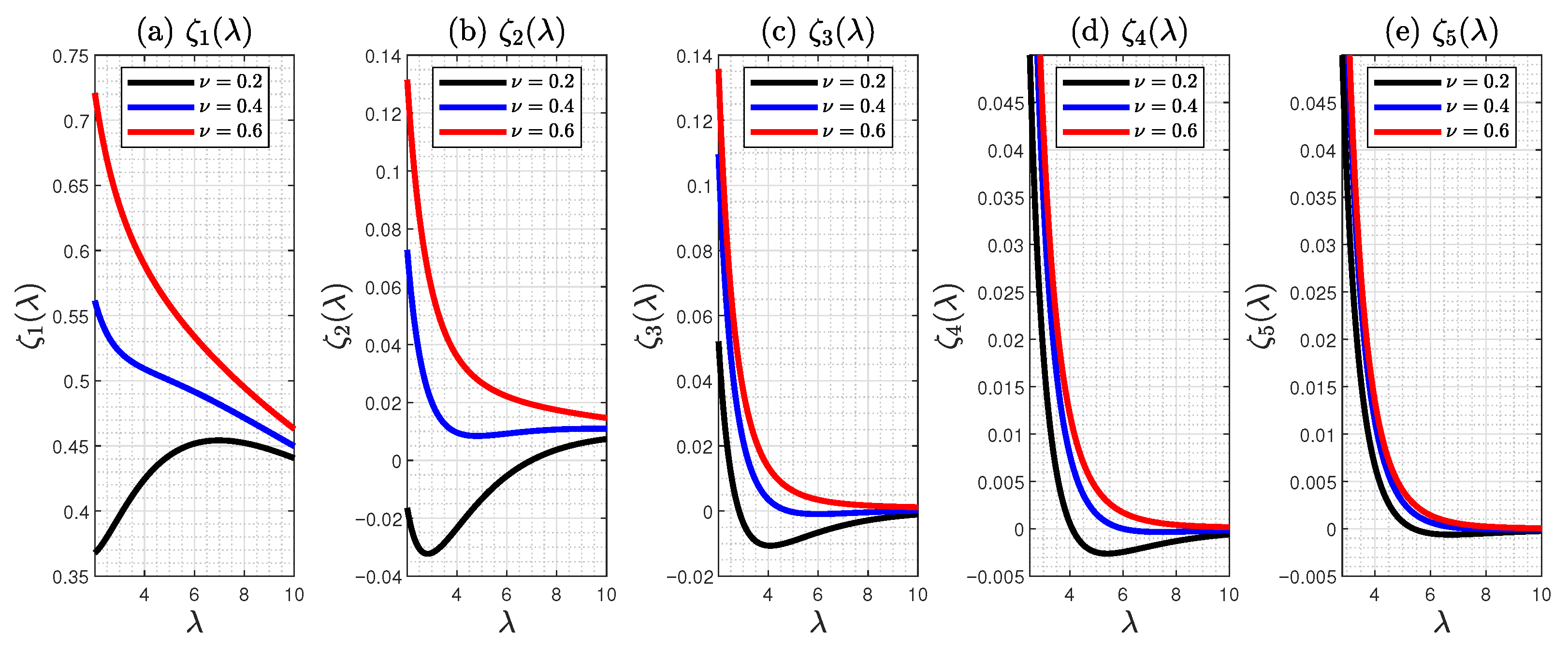 Fractalfract 09 00556 g002 Fractalfract 09 00556 g002